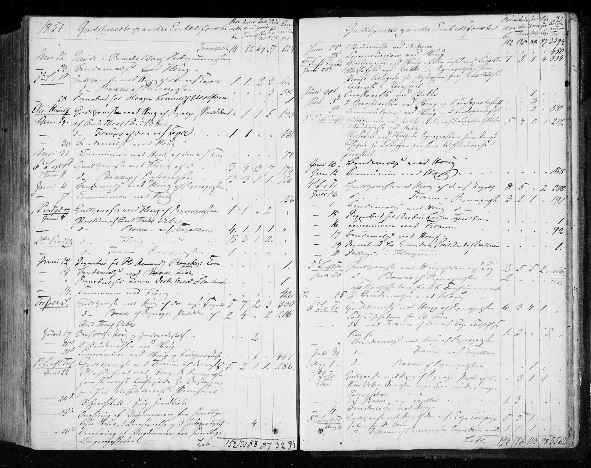 Eiker kirkebøker, AV/SAKO-A-4/F/Fa/L0014: Parish register (official) no. I 14, 1846-1854, p. 581