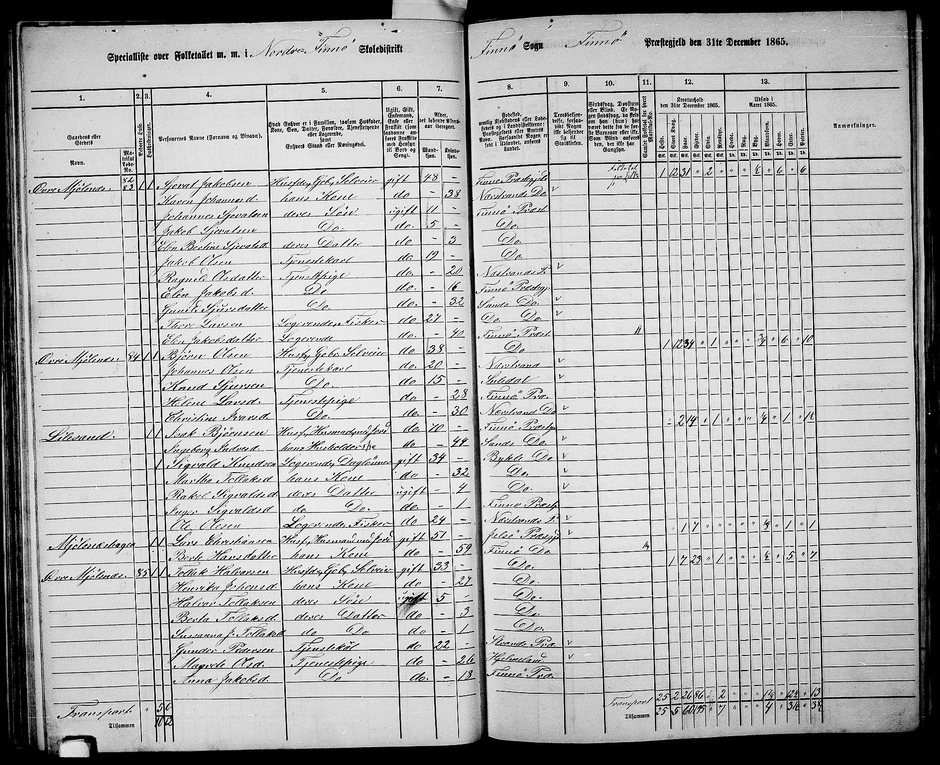 RA, 1865 census for Finnøy, 1865, p. 44