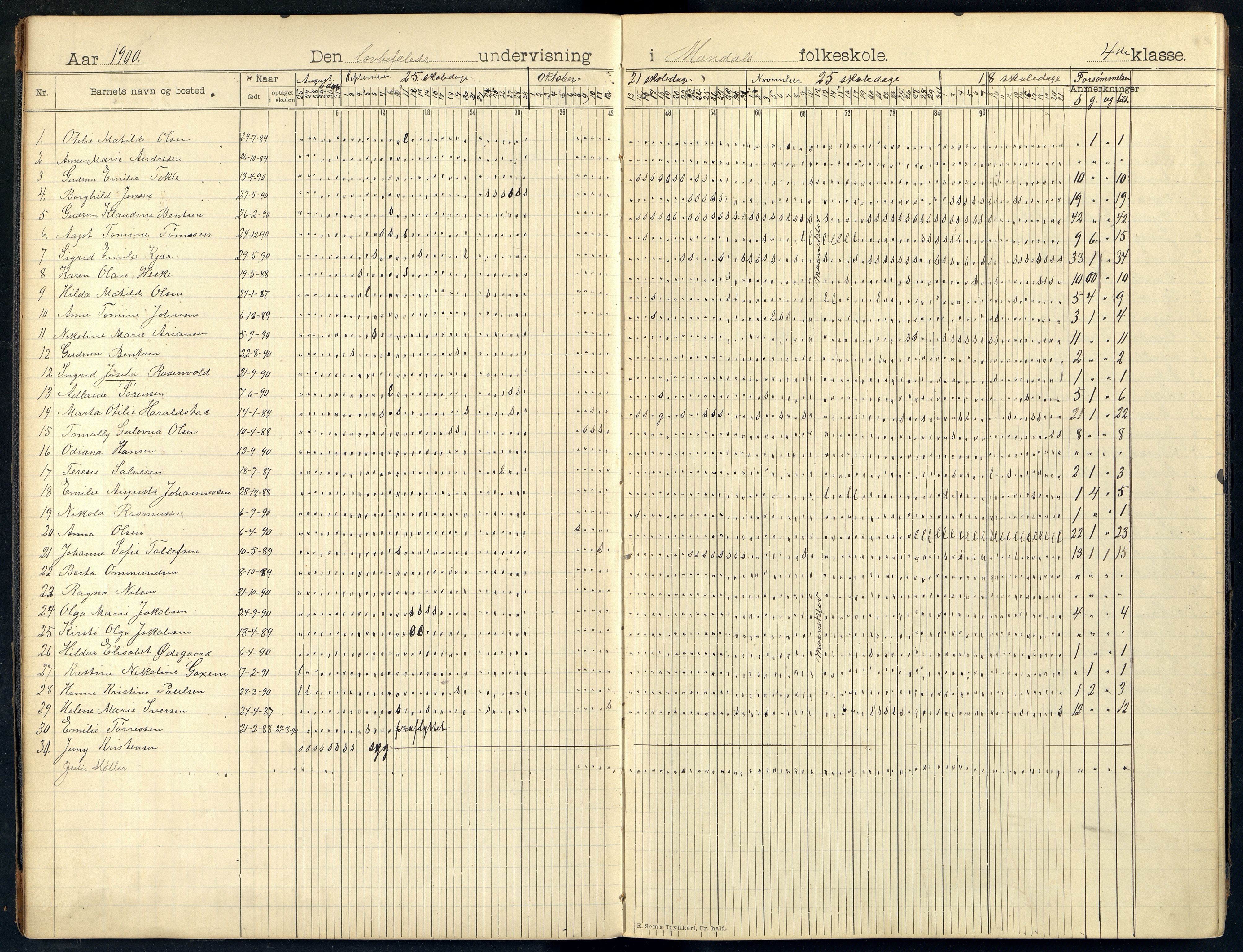 Mandal By - Mandal Allmueskole/Folkeskole/Skole, ARKSOR/1002MG551/I/L0014: Dagbok, 1899-1909