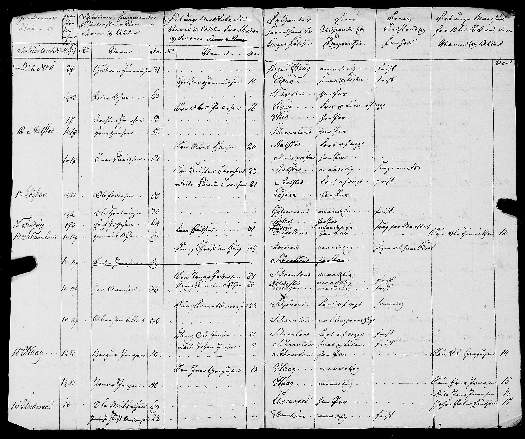 Fylkesmannen i Nordland, AV/SAT-A-0499/1.1/R/Ra/L0021: --, 1810-1836, p. 7