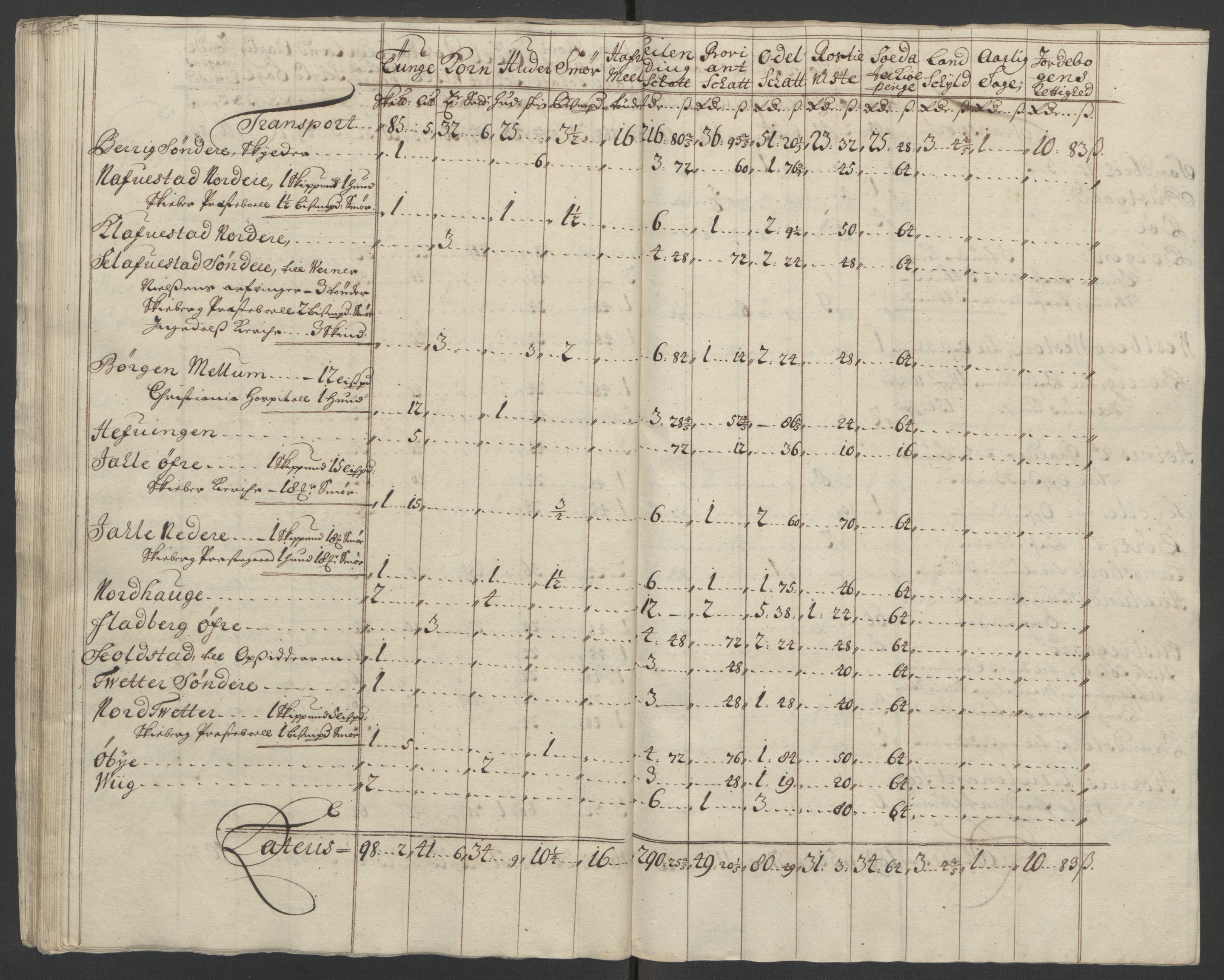 Rentekammeret inntil 1814, Reviderte regnskaper, Fogderegnskap, AV/RA-EA-4092/R01/L0016: Fogderegnskap Idd og Marker, 1702-1703, p. 303