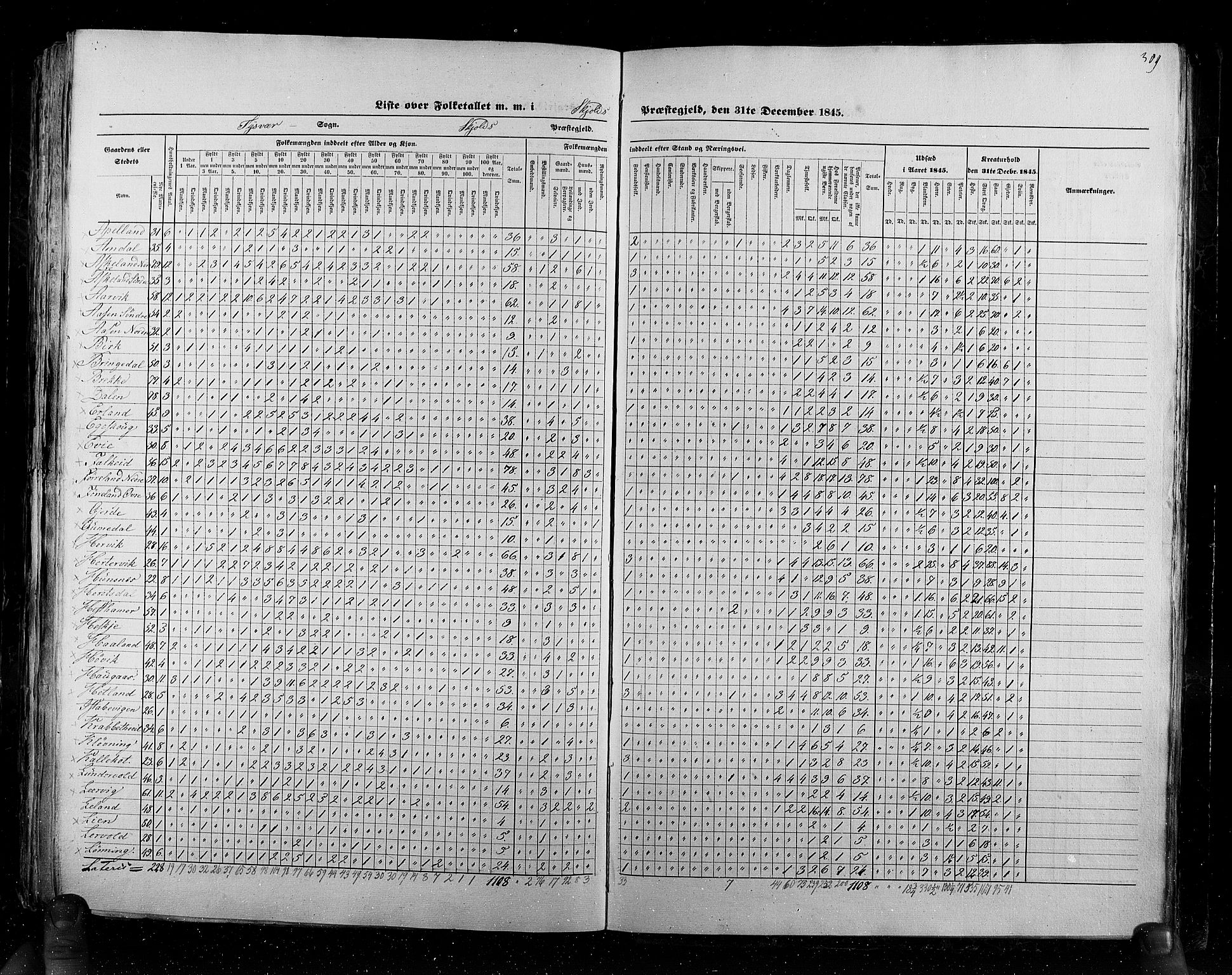 RA, Census 1845, vol. 6: Lister og Mandal amt og Stavanger amt, 1845, p. 389