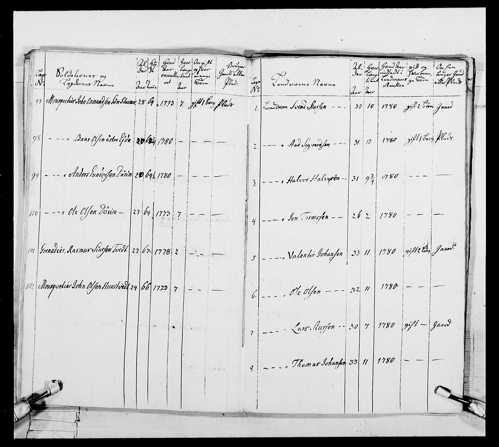 Generalitets- og kommissariatskollegiet, Det kongelige norske kommissariatskollegium, RA/EA-5420/E/Eh/L0106: 2. Vesterlenske nasjonale infanteriregiment, 1774-1780, p. 579