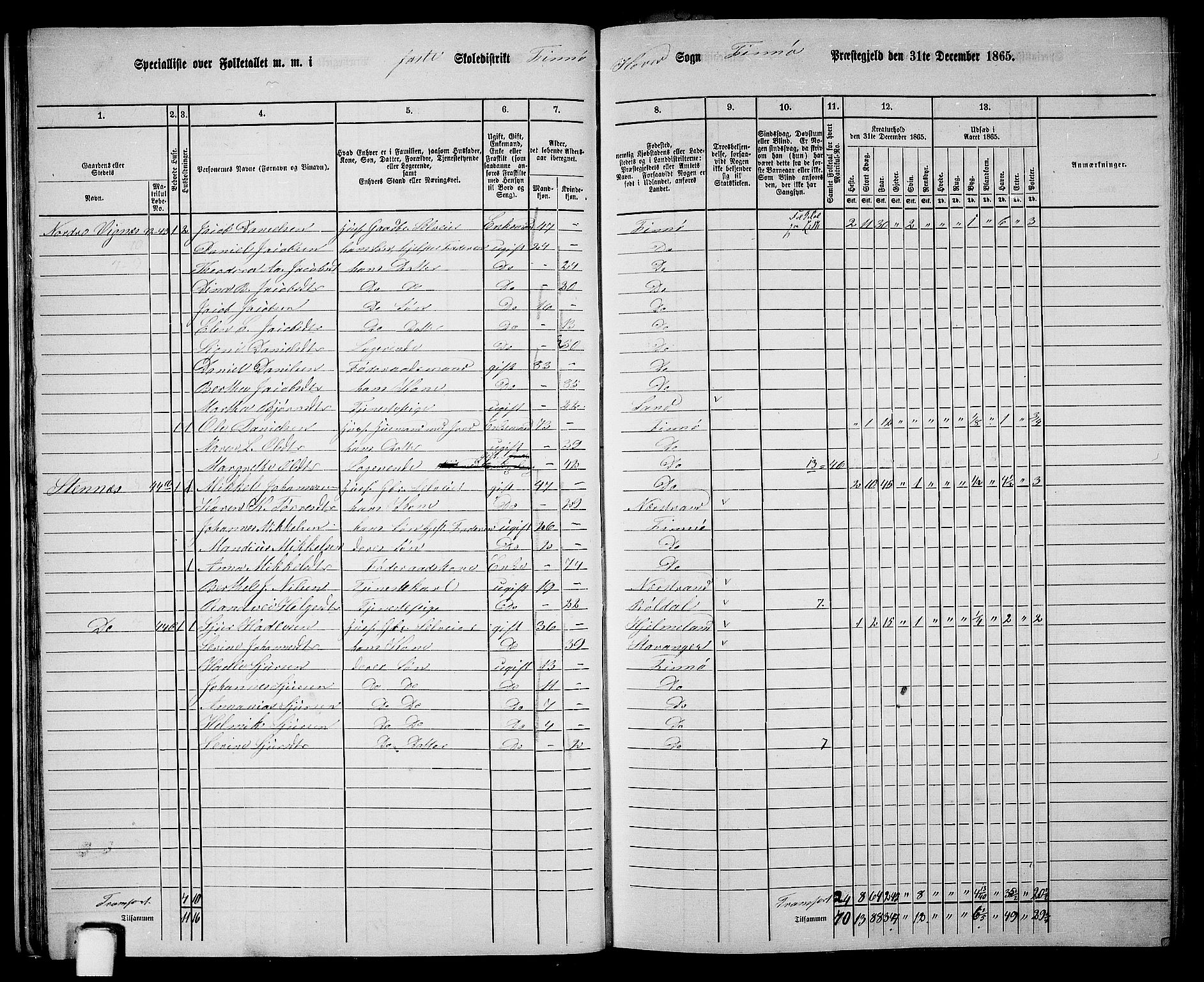 RA, 1865 census for Finnøy, 1865, p. 27