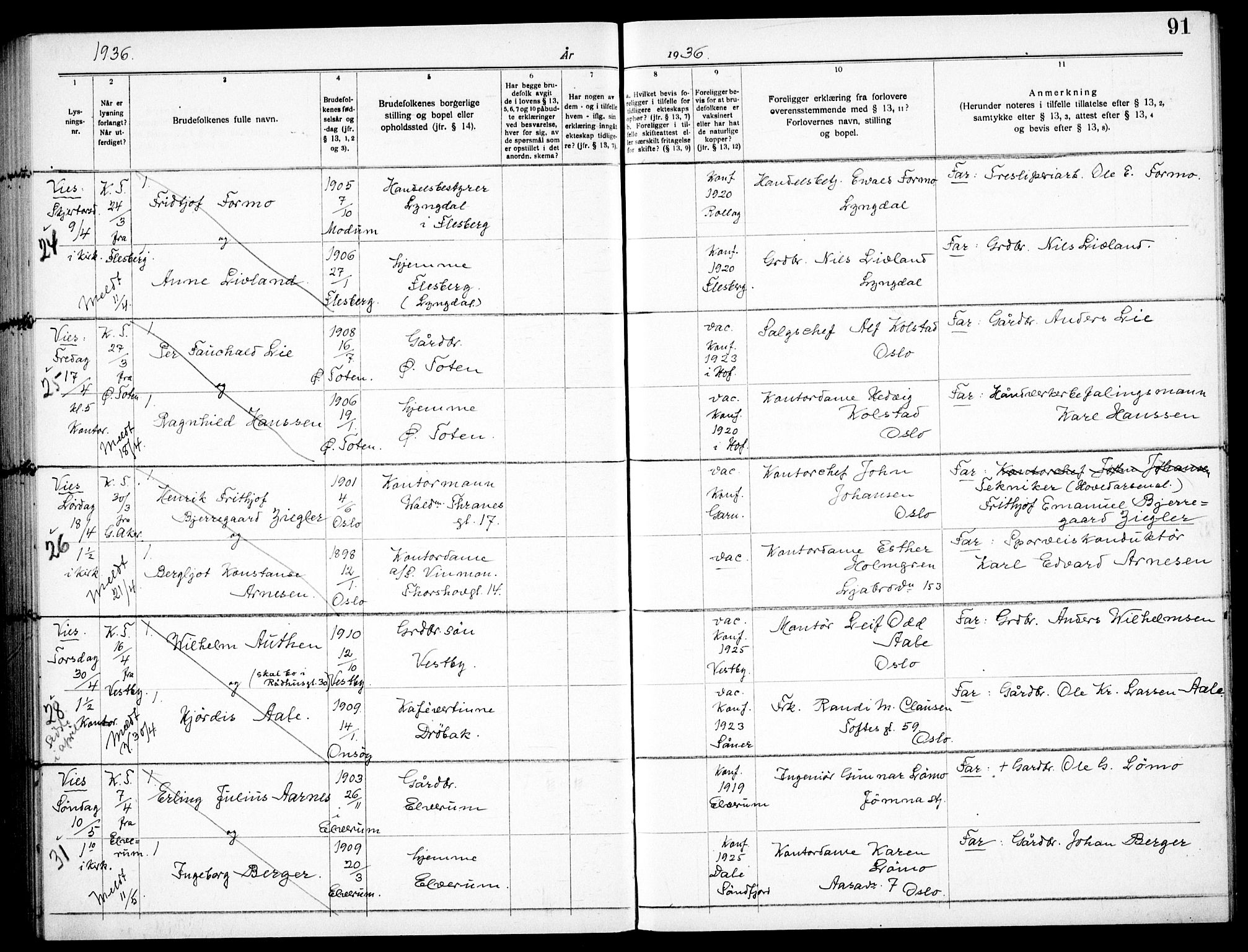 Garnisonsmenigheten Kirkebøker, AV/SAO-A-10846/H/Ha/L0011: Banns register no. I 11, 1932-1936, p. 91