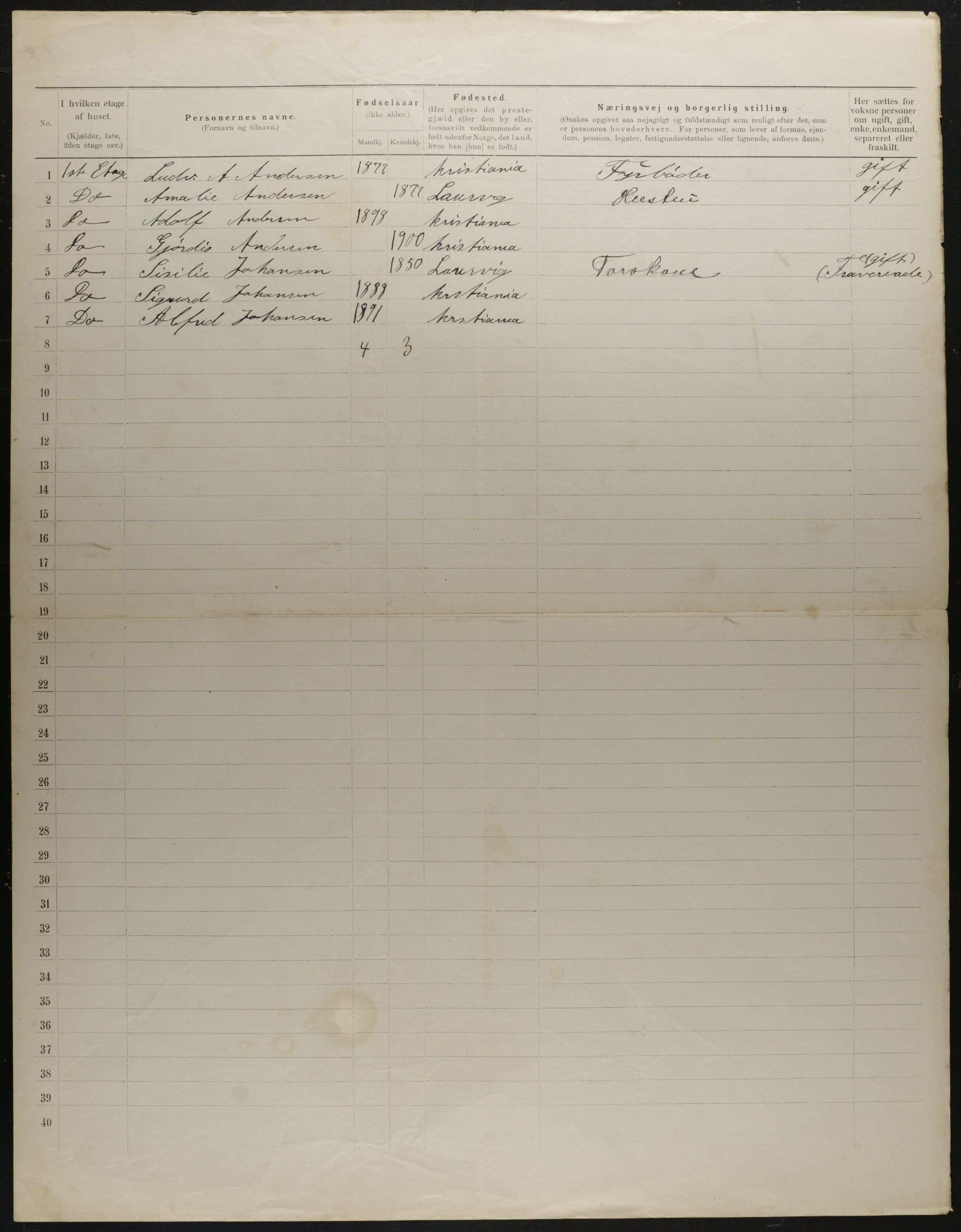 OBA, Municipal Census 1901 for Kristiania, 1901, p. 4570