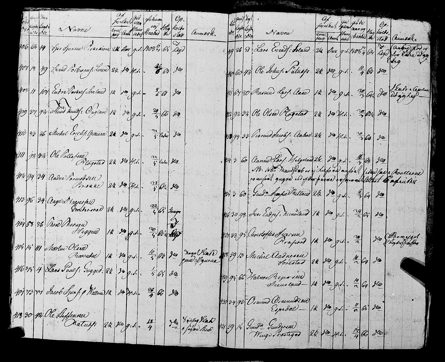 Fylkesmannen i Rogaland, AV/SAST-A-101928/99/3/325/325CA, 1655-1832, p. 10210