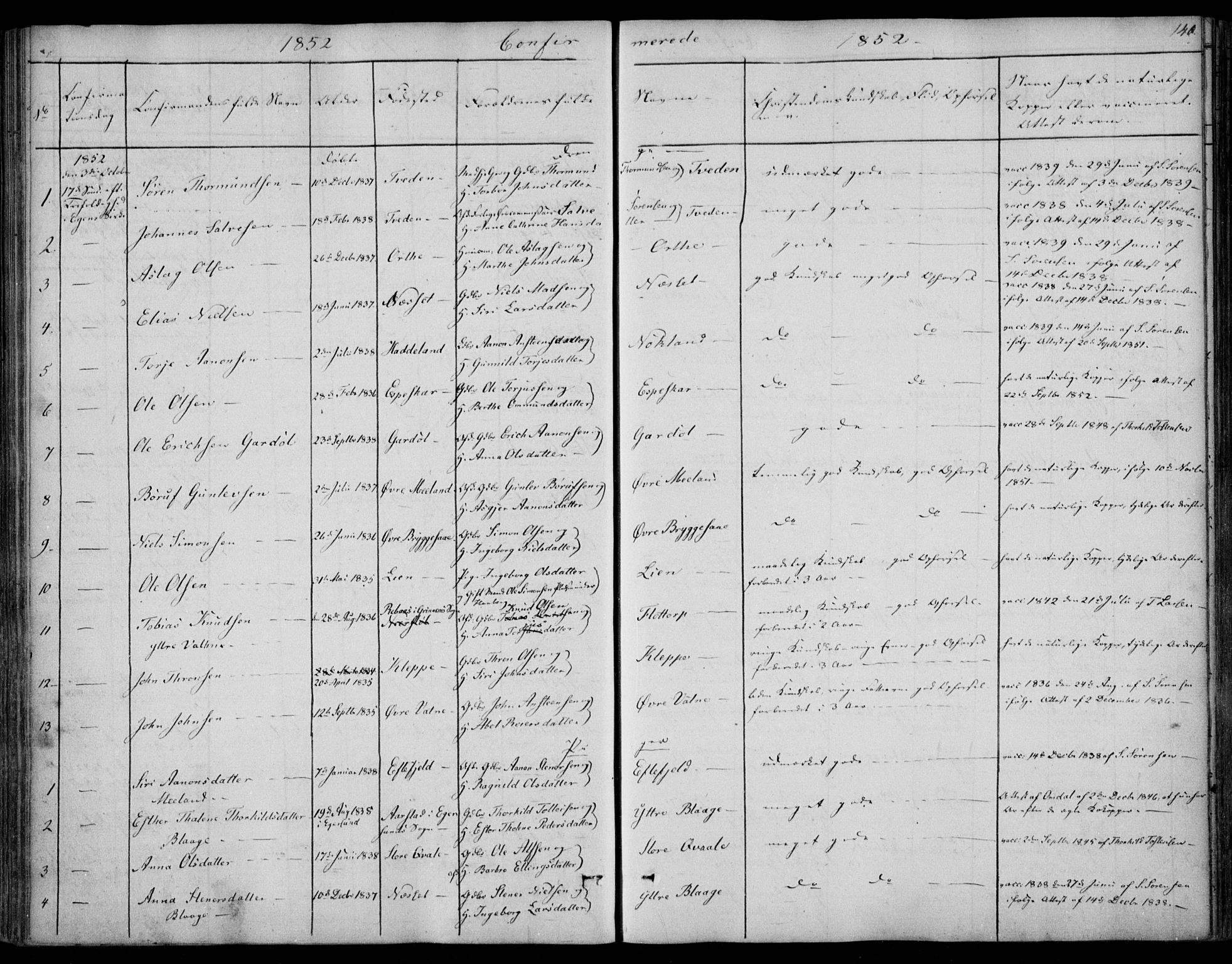 Hægebostad sokneprestkontor, AV/SAK-1111-0024/F/Fa/Fab/L0002: Parish register (official) no. A 2, 1836-1872, p. 140