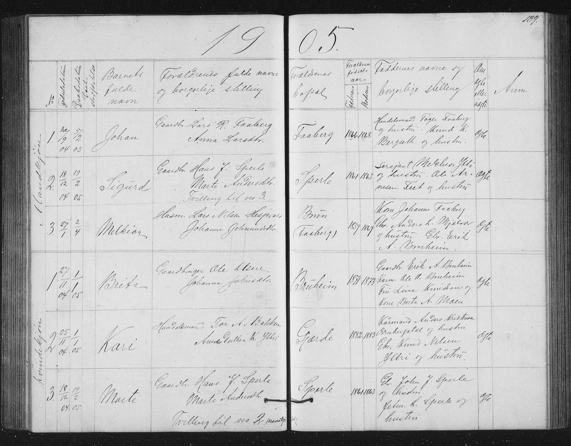 Jostedal sokneprestembete, AV/SAB-A-80601/H/Hab/Haba/L0001: Parish register (copy) no. A 1, 1861-1906, p. 139