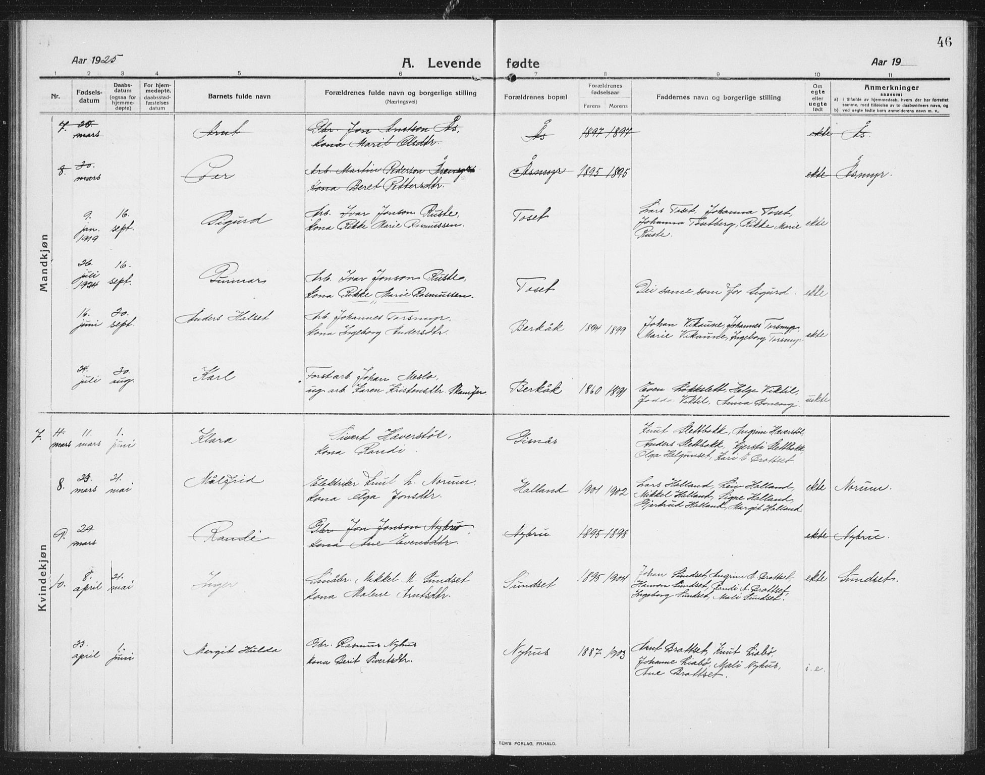Ministerialprotokoller, klokkerbøker og fødselsregistre - Sør-Trøndelag, SAT/A-1456/675/L0888: Parish register (copy) no. 675C01, 1913-1935, p. 46