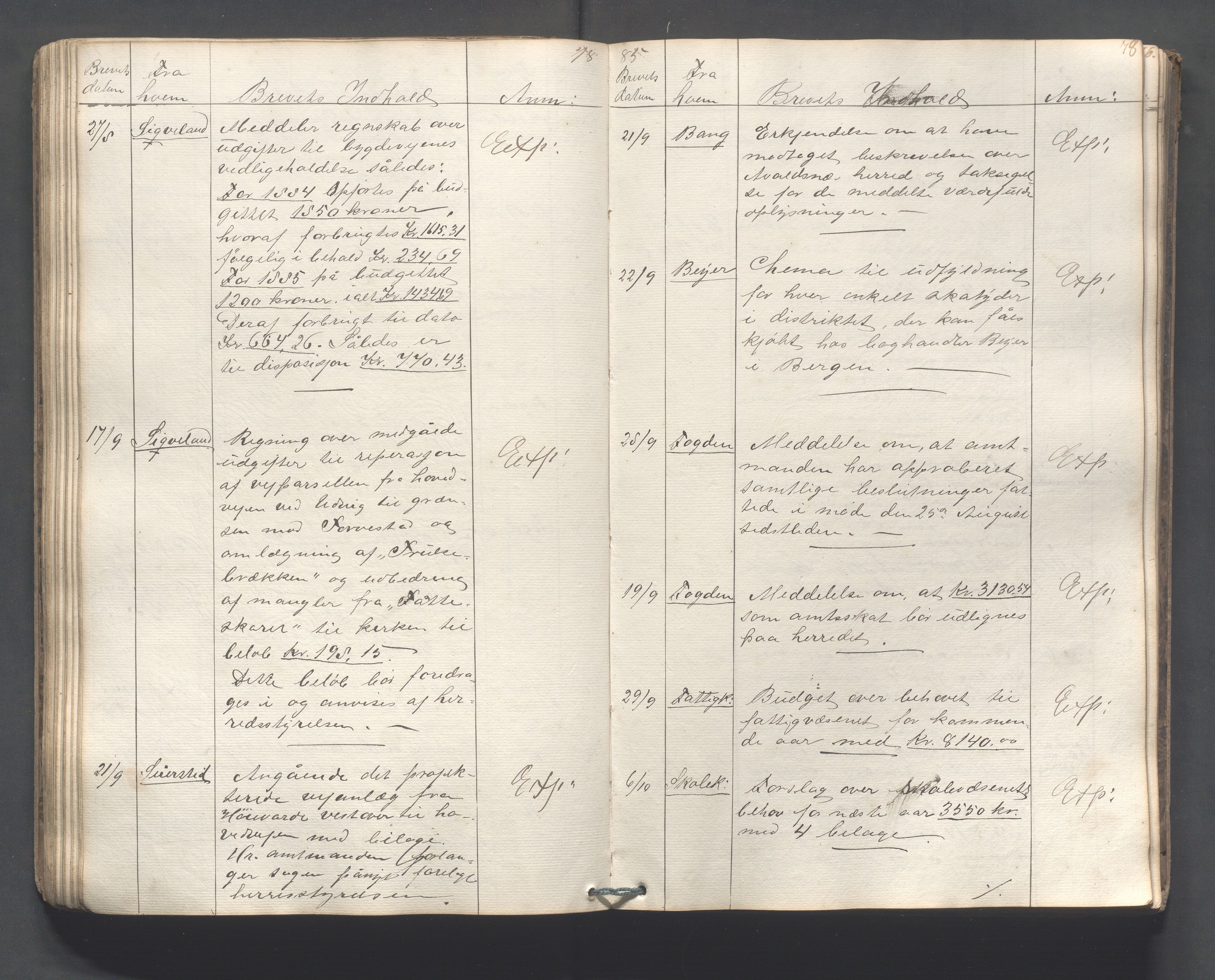 Avaldsnes kommune - Formannskapet, IKAR/K-101651/C/Ca/L0001: Dagbok , 1837-1897, p. 78