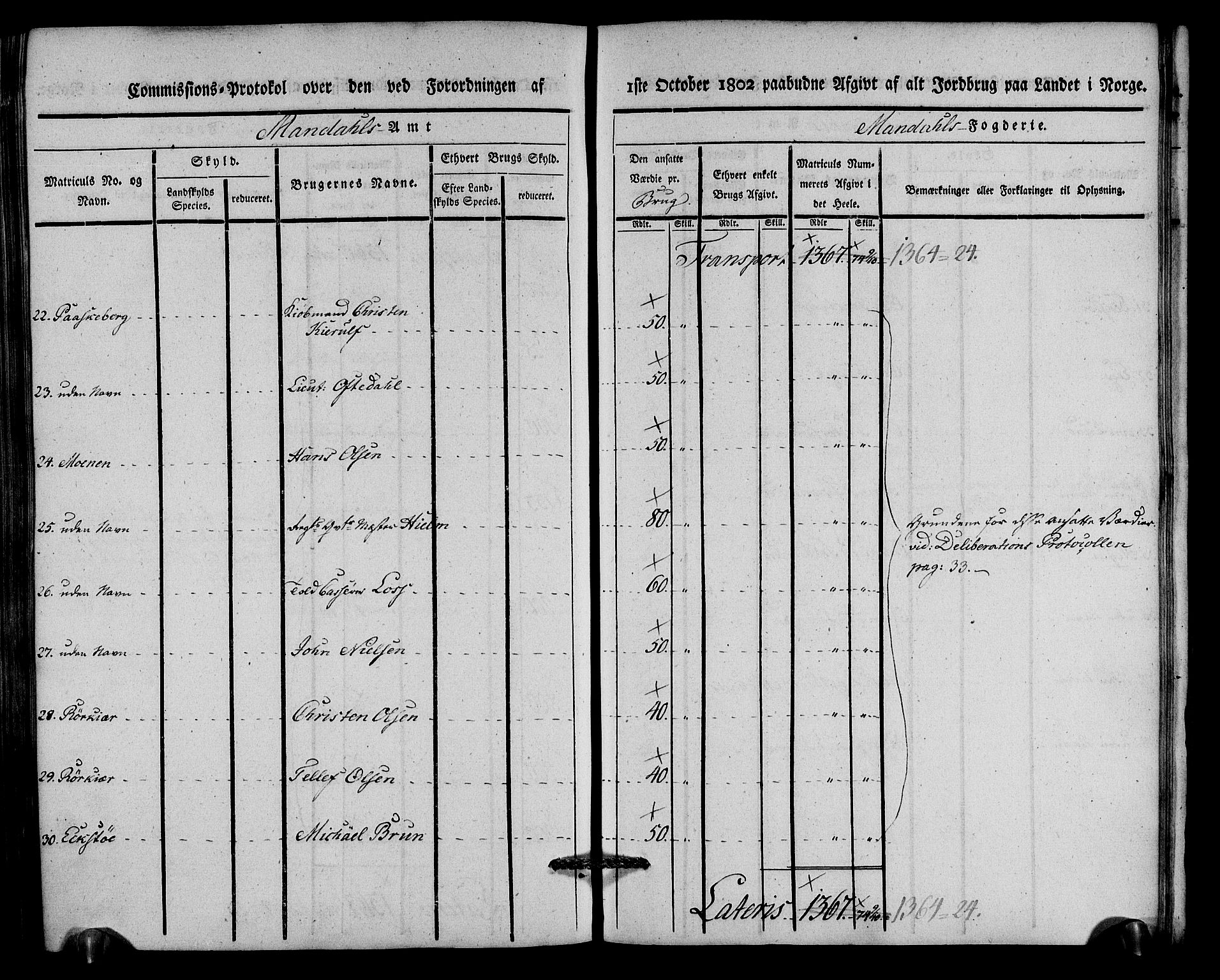 Rentekammeret inntil 1814, Realistisk ordnet avdeling, AV/RA-EA-4070/N/Ne/Nea/L0088: Mandal fogderi. Kommisjonsprotokoll "Nr. 2", for Søgne, Greipstad, Hægeland, Øvrebø, Oddernes, Tveit og Vennesla sogn, 1803, p. 278