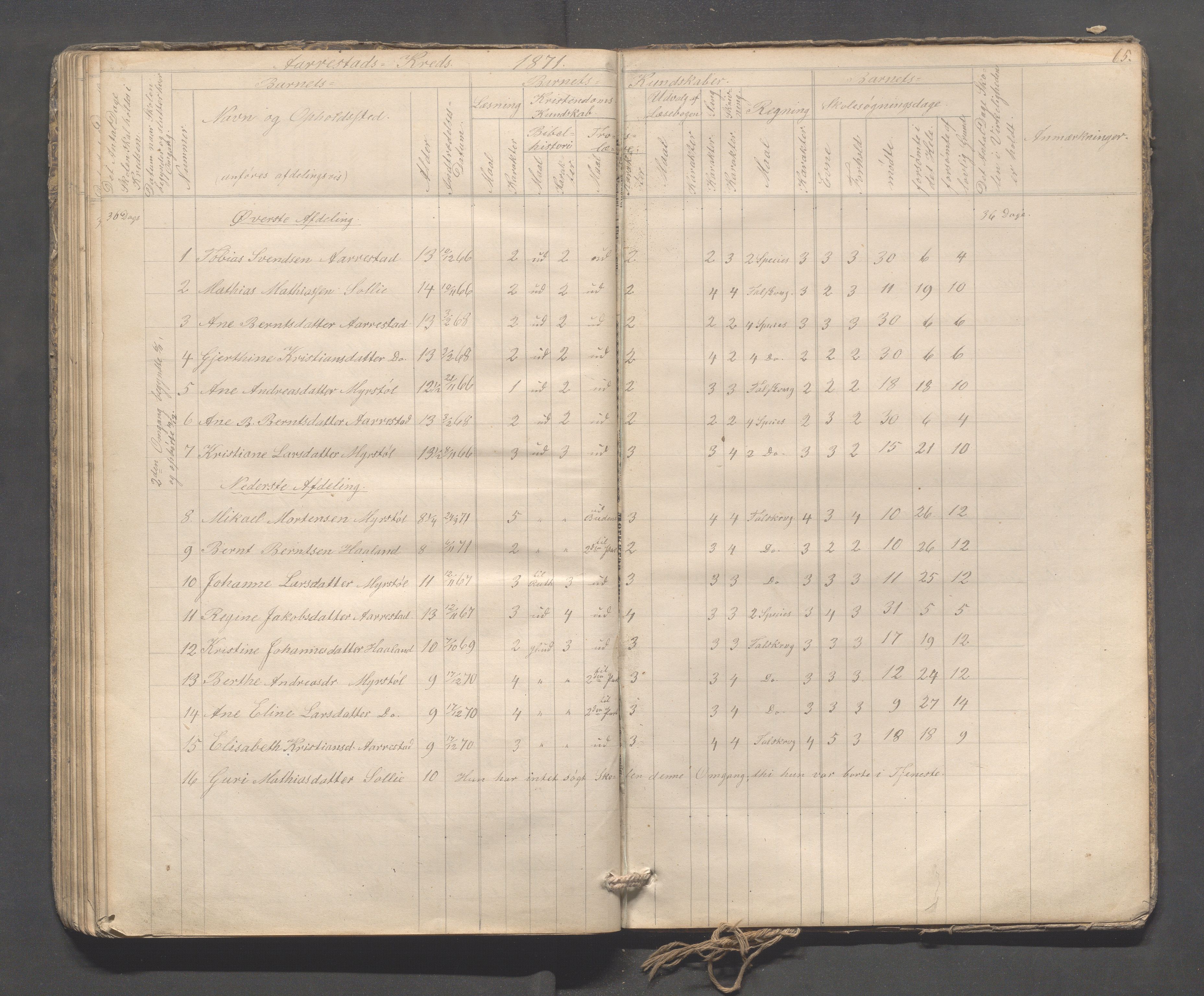 Sokndal kommune- Skolestyret/Skolekontoret, IKAR/K-101142/H/L0009: Skoleprotokoll - Mydland, Årrestad, Årsvoll, 1857-1872, p. 65