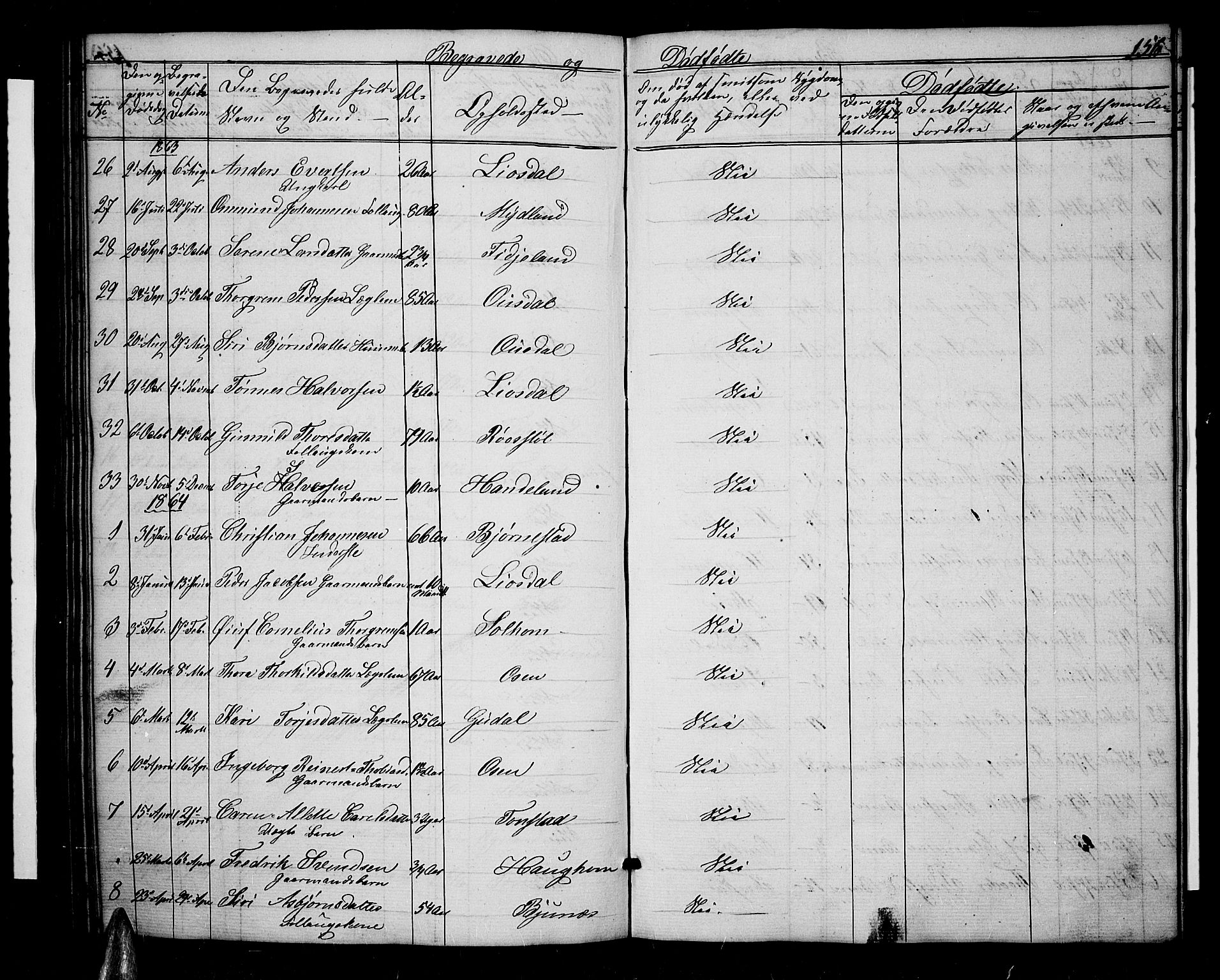 Sirdal sokneprestkontor, AV/SAK-1111-0036/F/Fb/Fbb/L0002: Parish register (copy) no. B 2, 1848-1878, p. 156