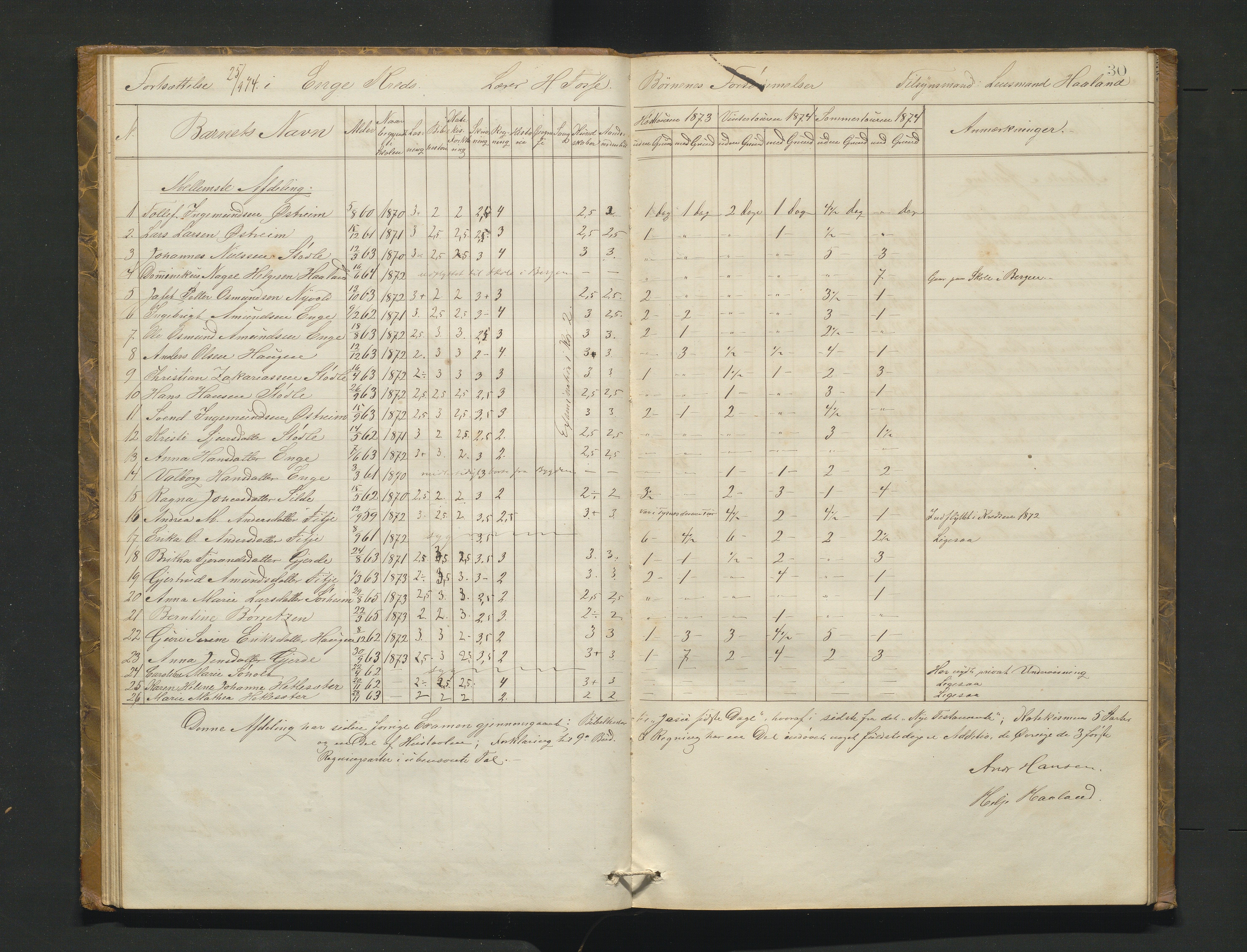 Etne kommune. Skulestyret, IKAH/1211-211/A/Ab/L0001: Eksamensprotokoll for Etne skulekommune, 1873-1878, p. 30