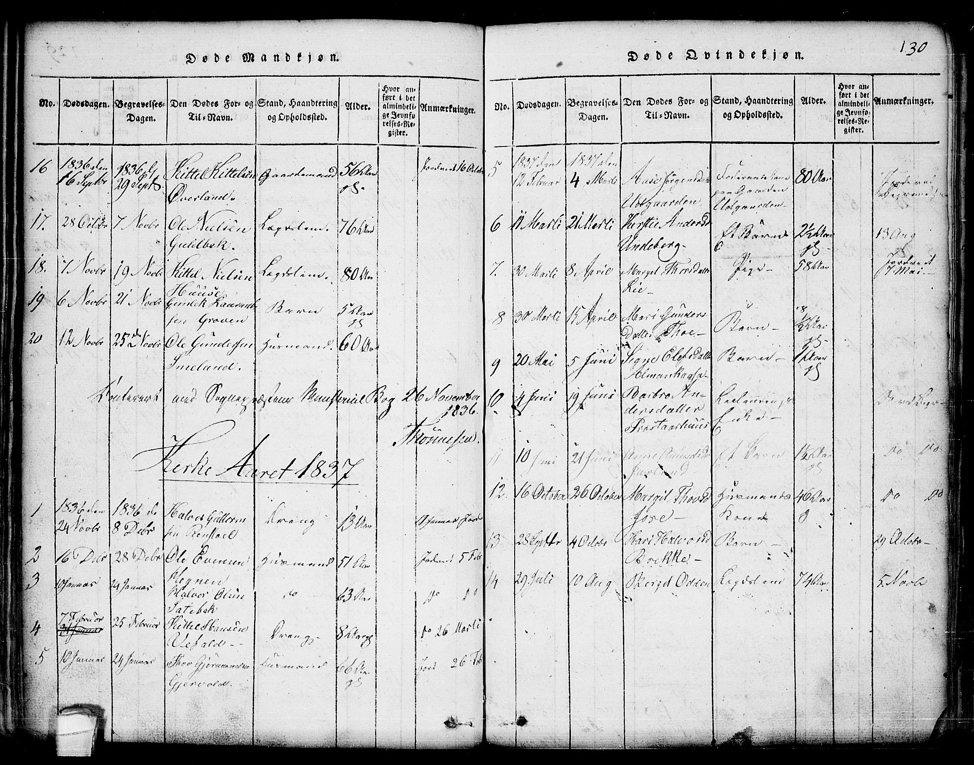 Seljord kirkebøker, AV/SAKO-A-20/G/Ga/L0001: Parish register (copy) no. I 1, 1815-1854, p. 130