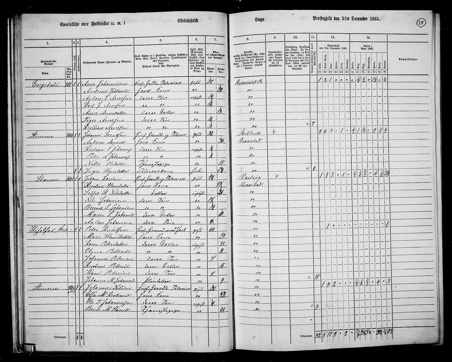 RA, 1865 census for Rakkestad, 1865, p. 39