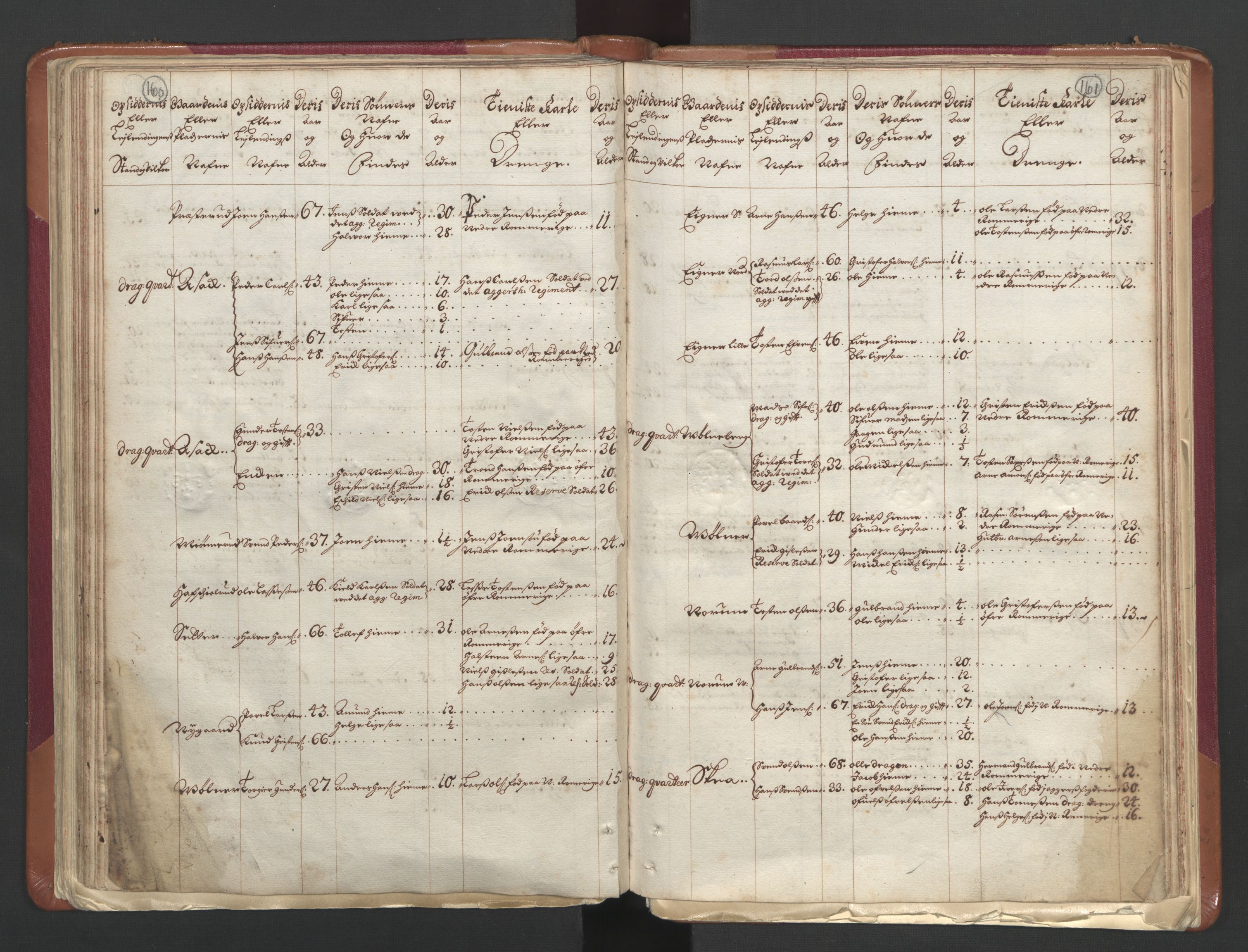 RA, Census (manntall) 1701, no. 1: Moss, Onsøy, Tune og Veme fogderi and Nedre Romerike fogderi, 1701, p. 160-161