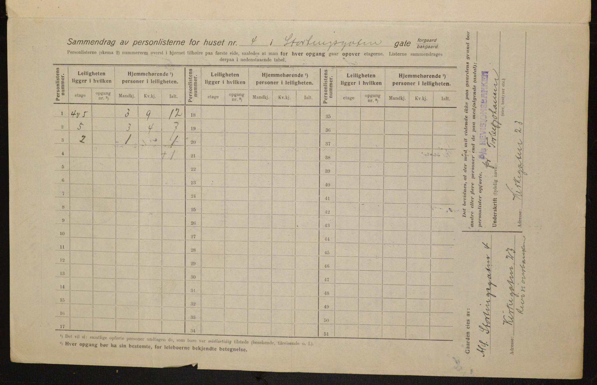 OBA, Municipal Census 1916 for Kristiania, 1916, p. 106282