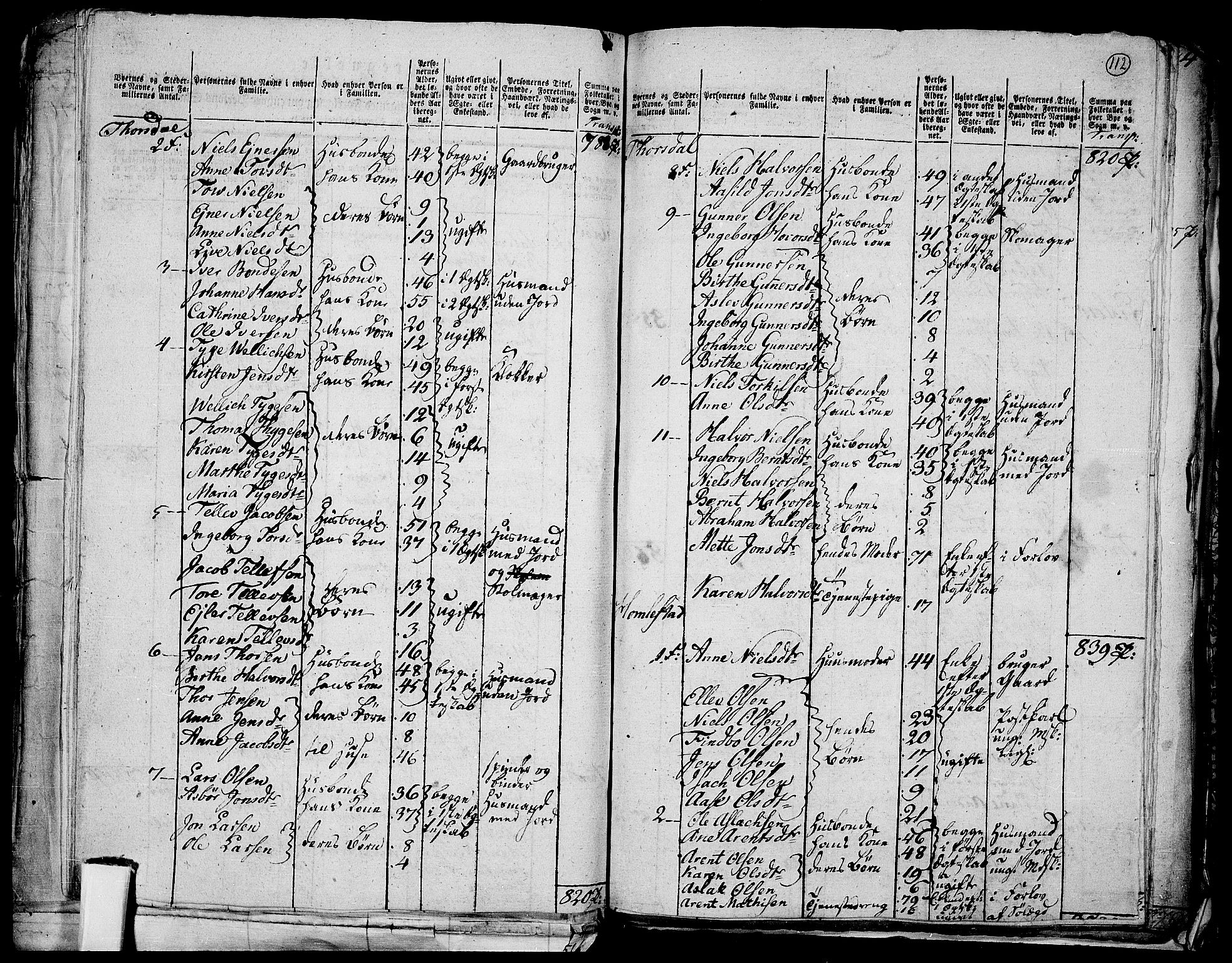 RA, 1801 census for 0801P Kragerø, 1801, p. 111b-112a