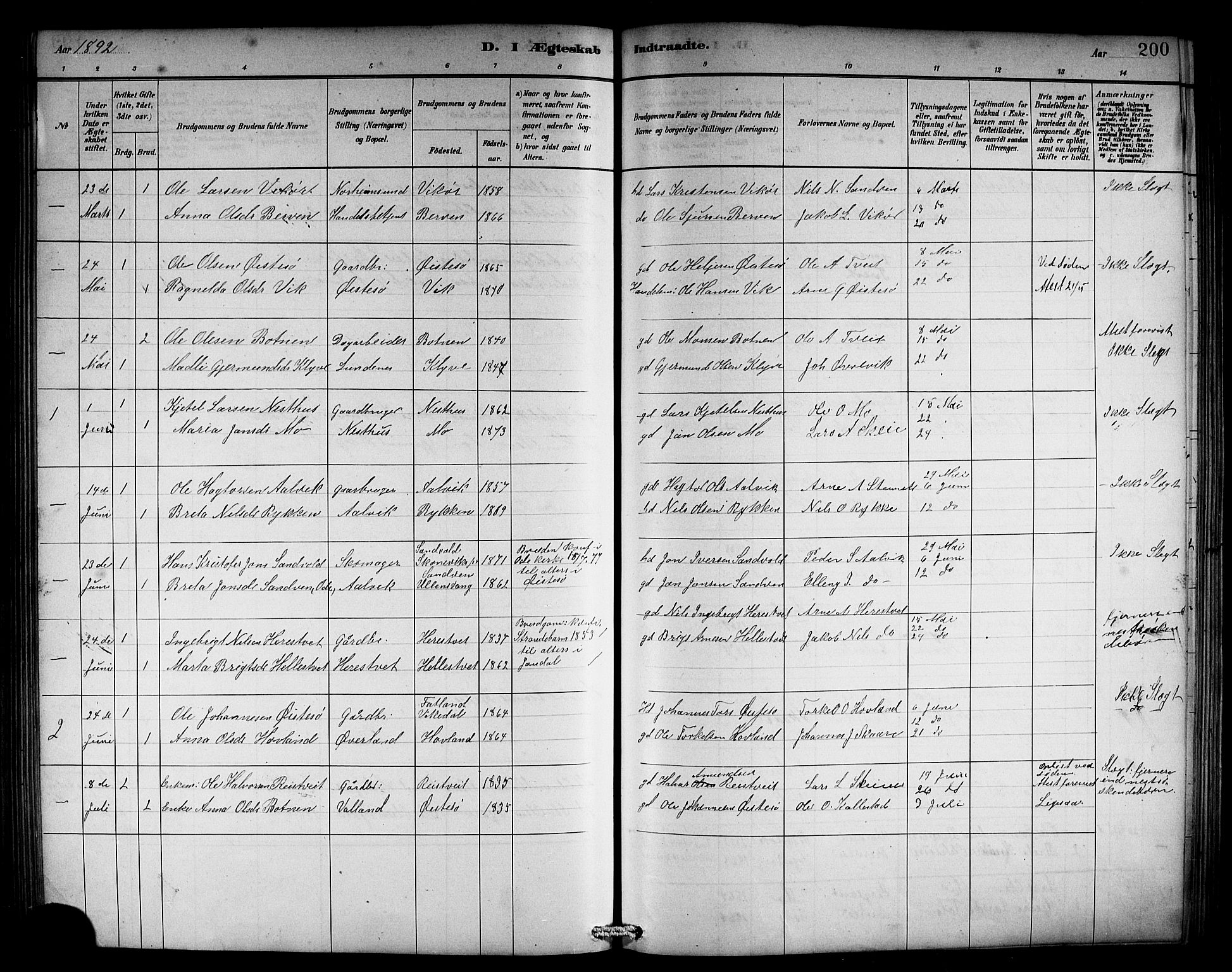 Kvam sokneprestembete, SAB/A-76201/H/Hab: Parish register (copy) no. C 3, 1881-1905, p. 200