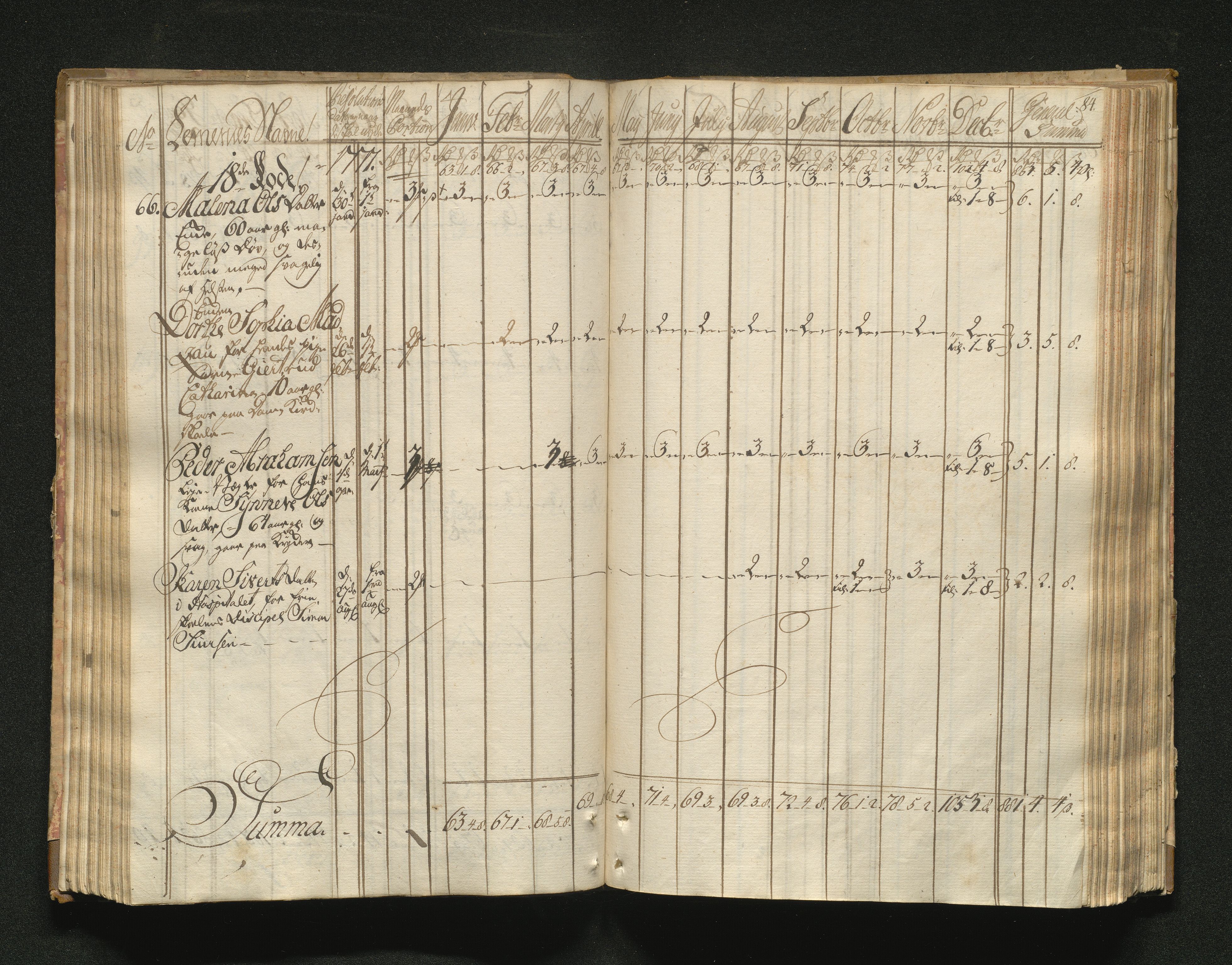 Overfattigkommisjonen i Bergen, AV/SAB-A-89001/F/L0001: Utdelingsbok for fattige i Domkirkesoknet, 1775-1780, p. 83b-84a