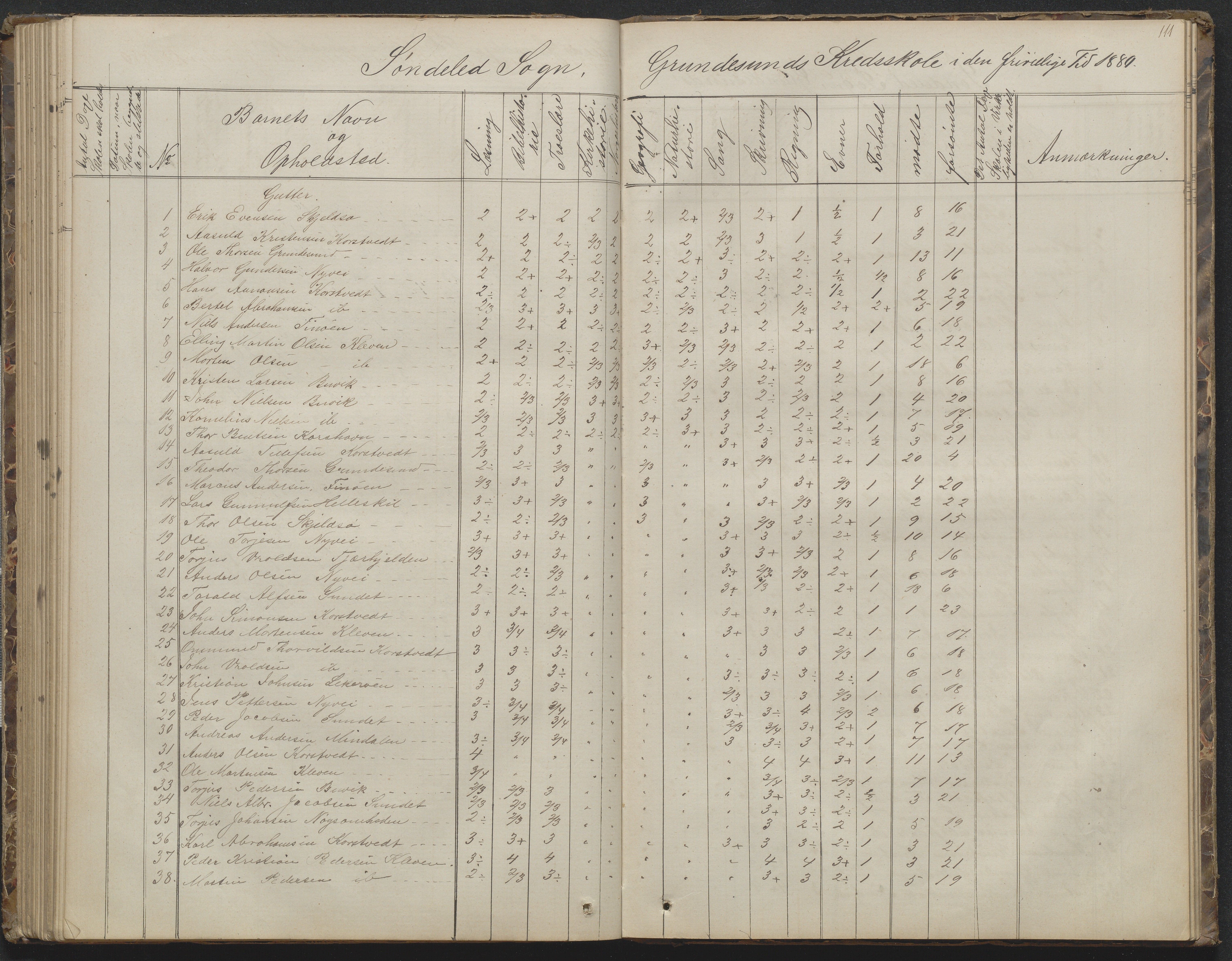 Søndeled kommune, AAKS/KA0913-PK/1/05/05h/L0010: Karakterprotokoll, 1862-1891, p. 111