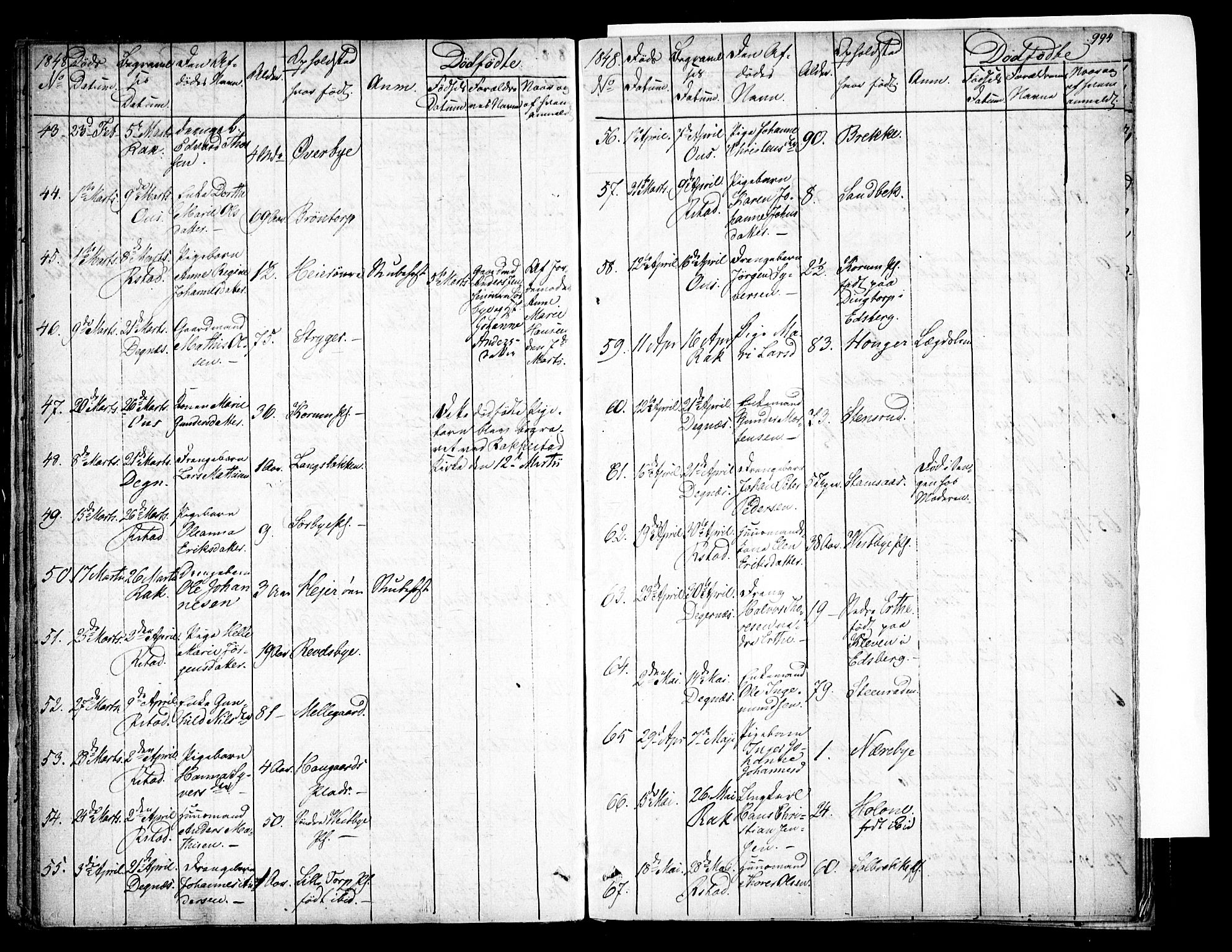 Rakkestad prestekontor Kirkebøker, AV/SAO-A-2008/F/Fa/L0008: Parish register (official) no. I 8, 1842-1849, p. 993-994