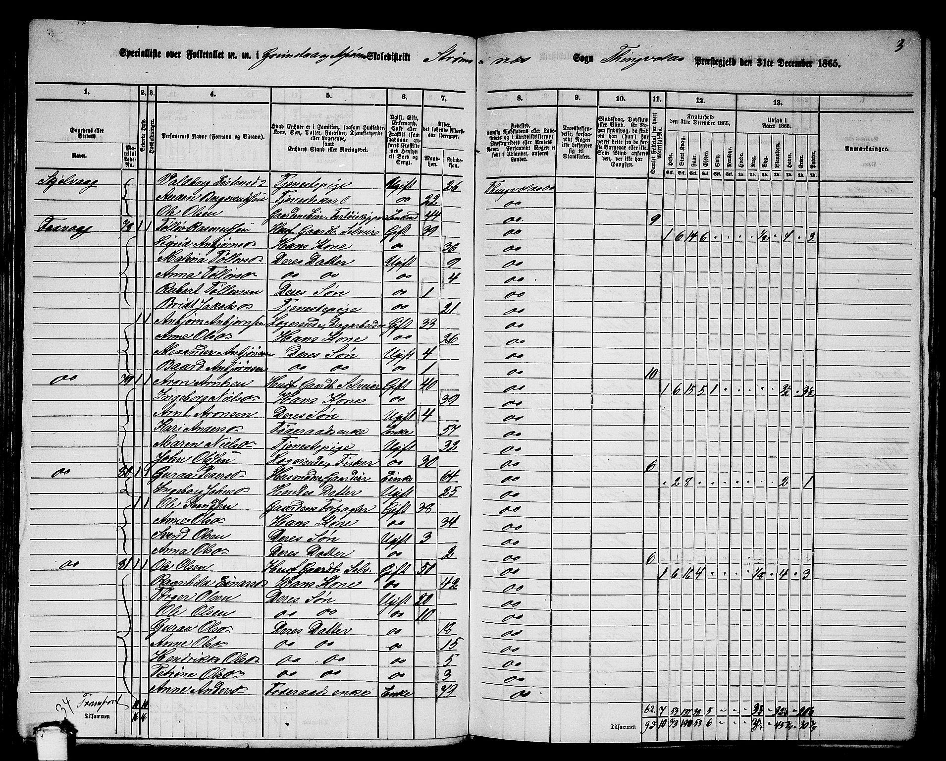 RA, 1865 census for Tingvoll, 1865, p. 128