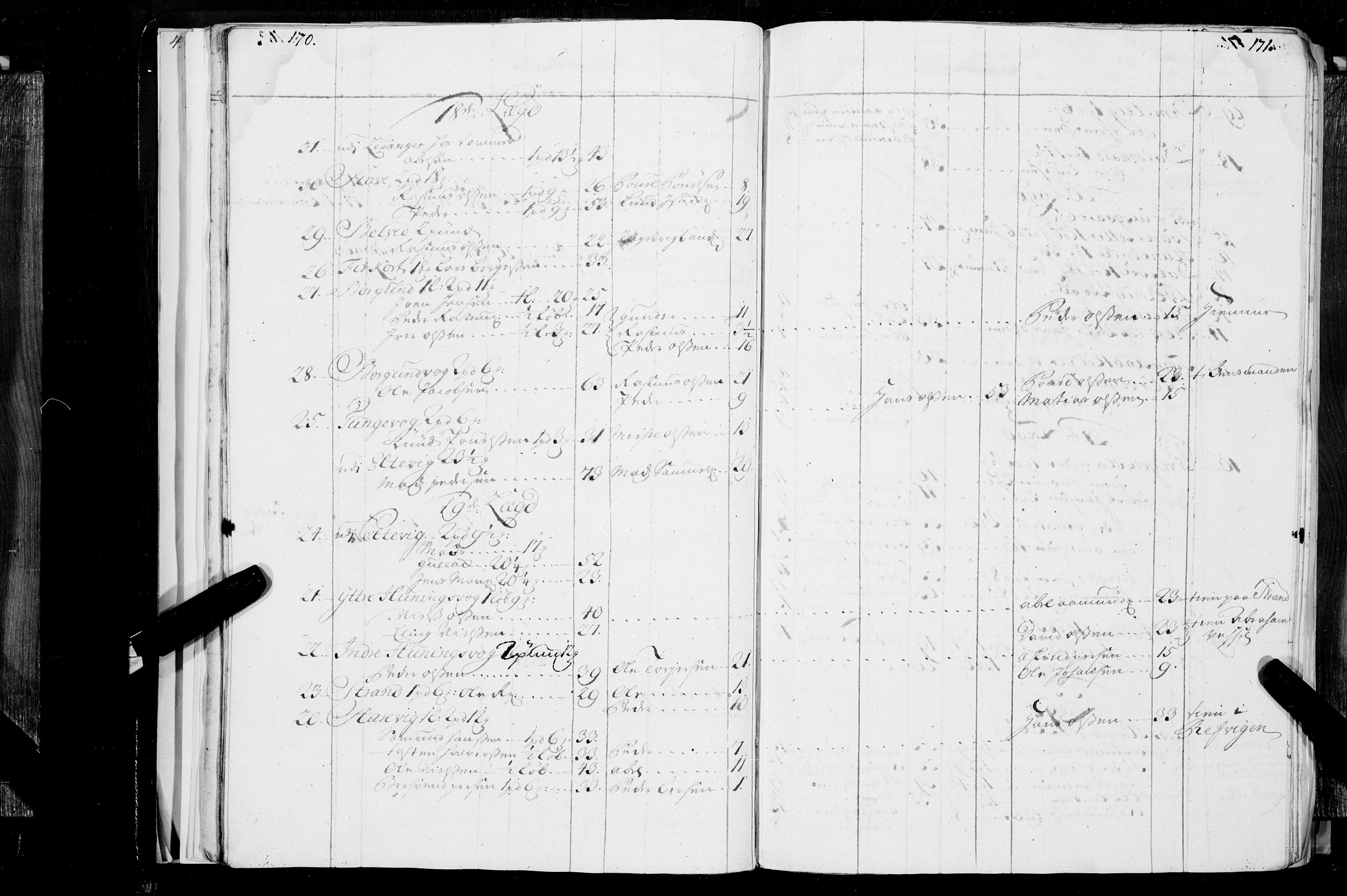 Stiftamtmannen i Bergen, SAB/A-100006/F/Fc/L0002: Lnr. 1885 - Militære manntall og ruller, 1724-1734, p. 170-171
