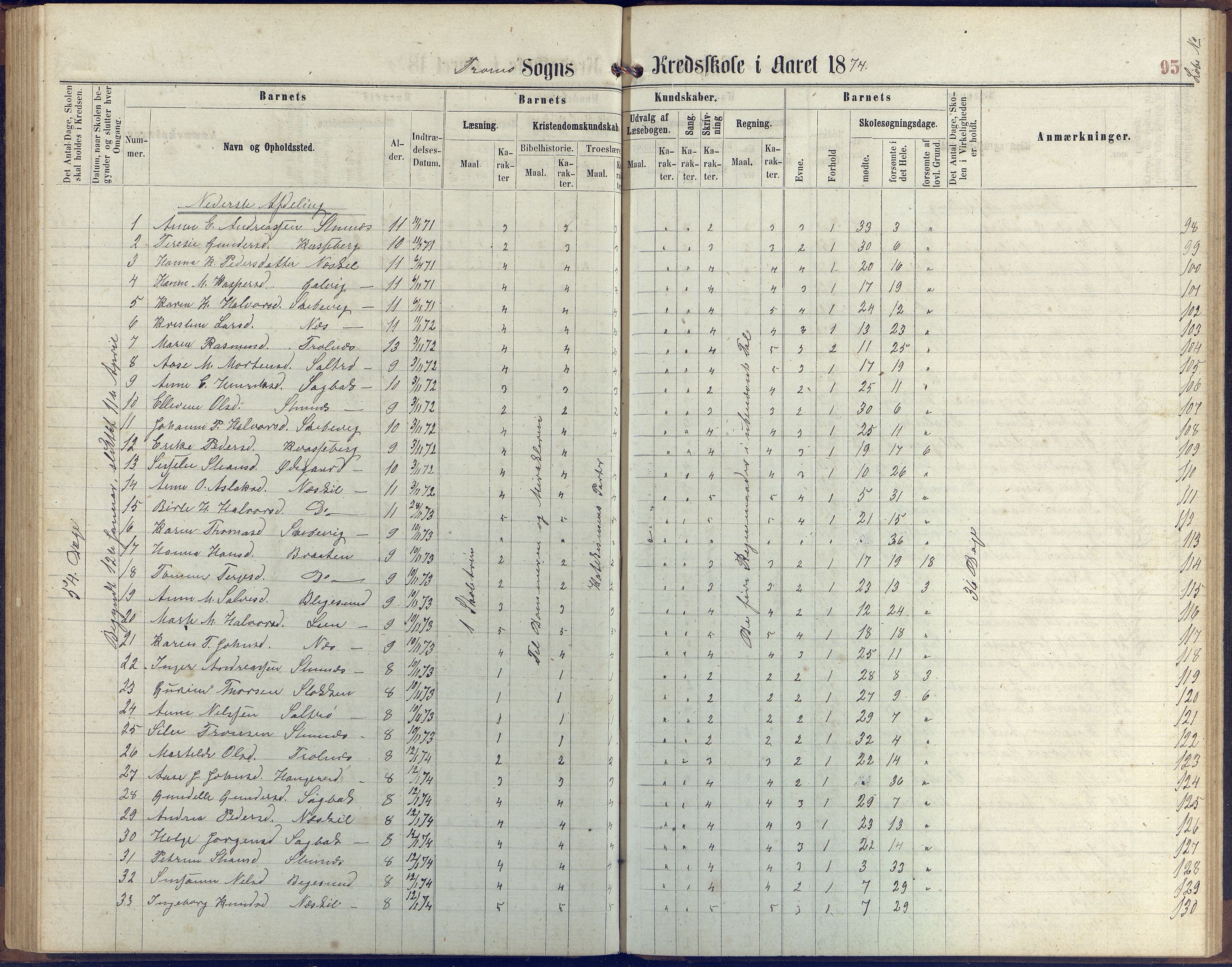 Stokken kommune, AAKS/KA0917-PK/04/04c/L0006: Skoleprotokoll  Stokken, 1863-1879, p. 94