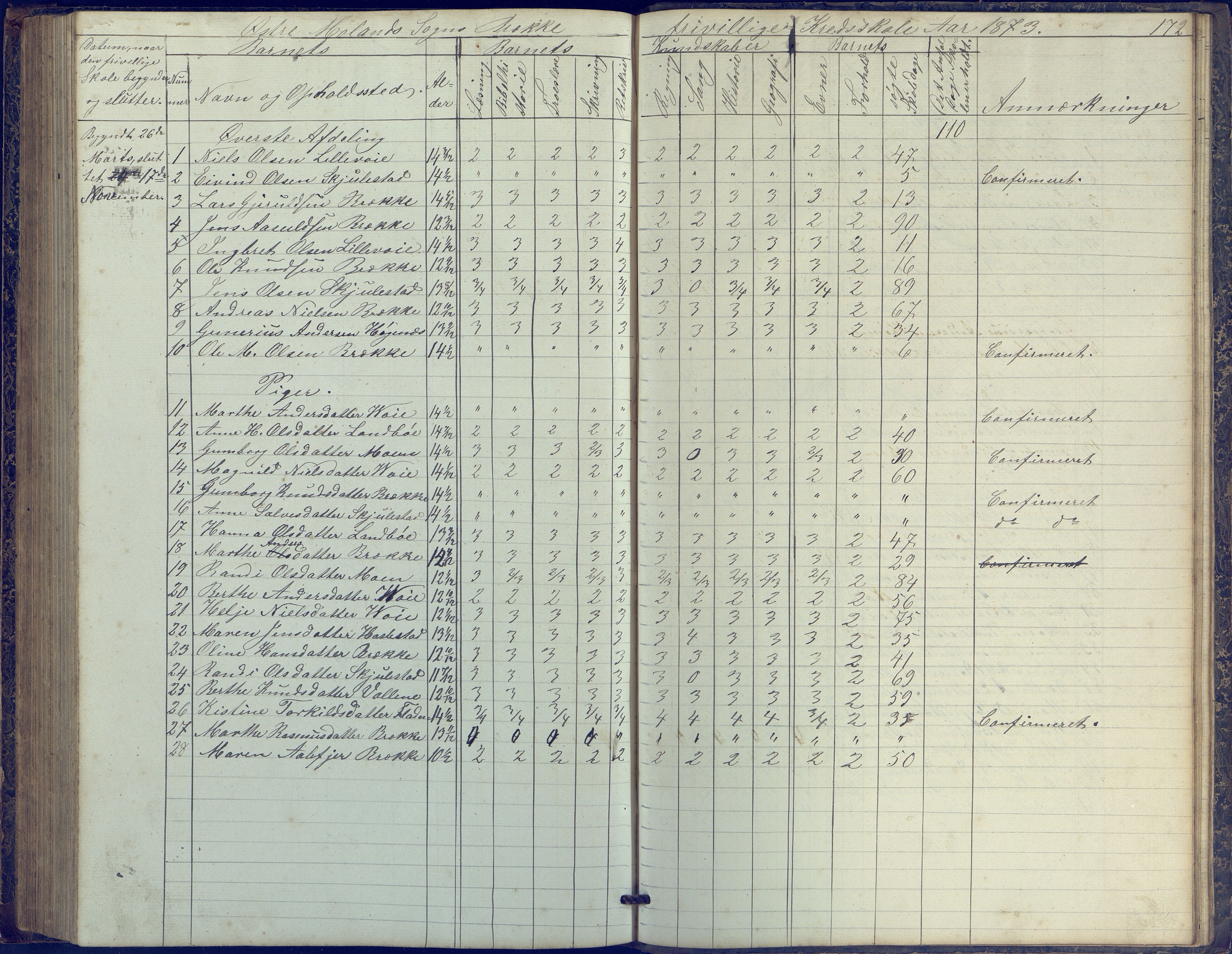 Austre Moland kommune, AAKS/KA0918-PK/09/09b/L0002: Skoleprotokoll, 1852-1878, p. 172