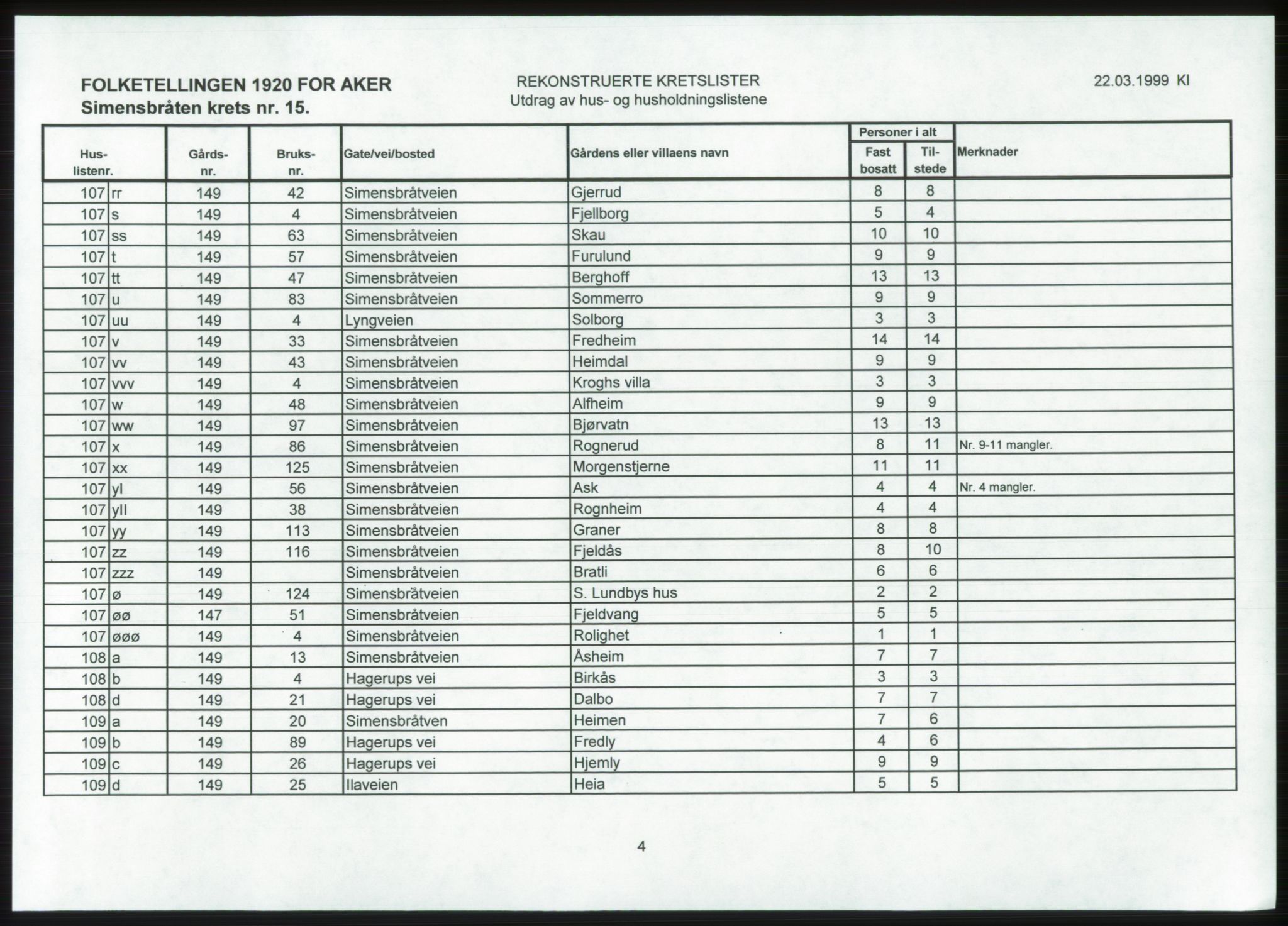 SAO, 1920 census for Aker, 1920, p. 191