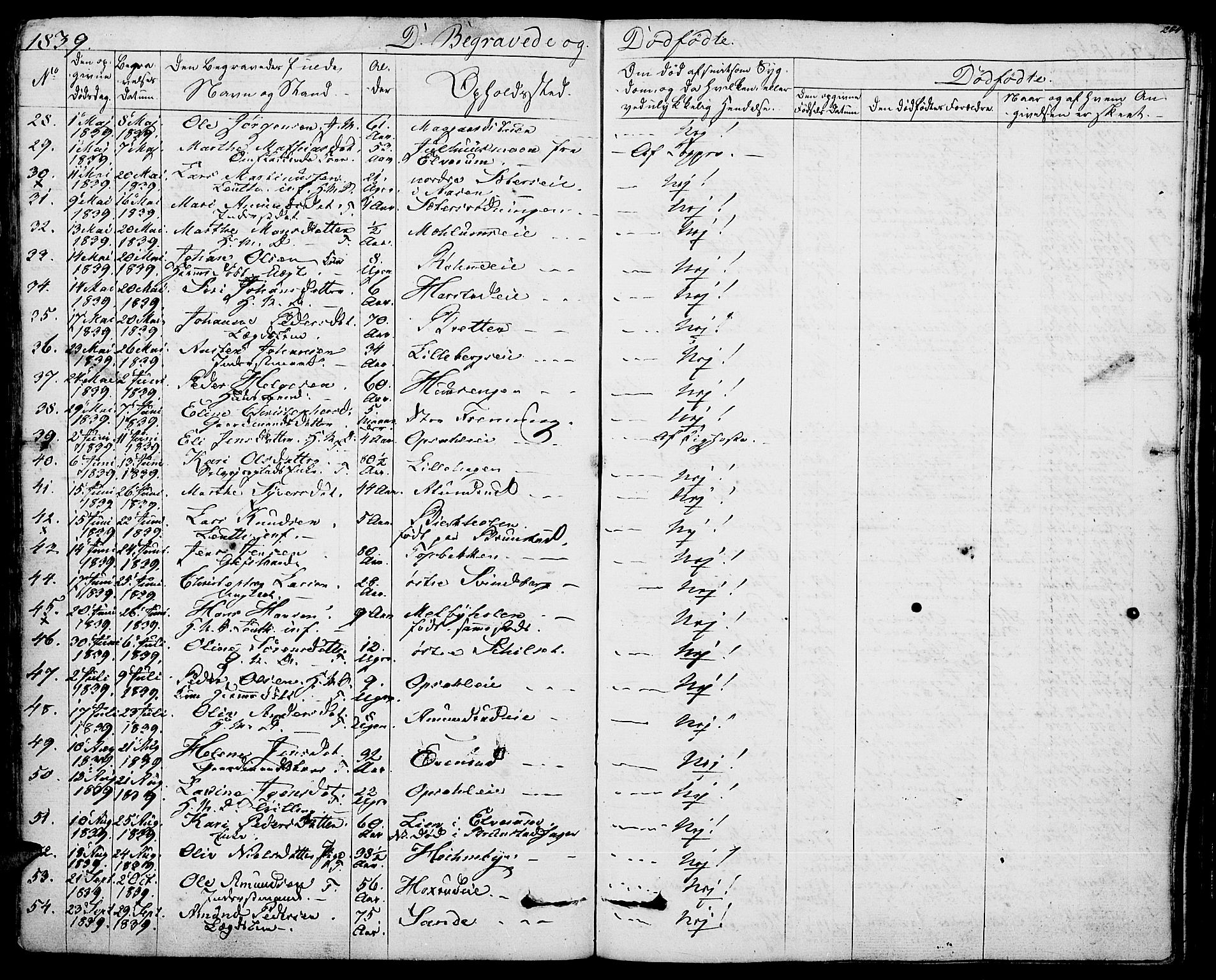 Romedal prestekontor, AV/SAH-PREST-004/K/L0003: Parish register (official) no. 3, 1829-1846, p. 284