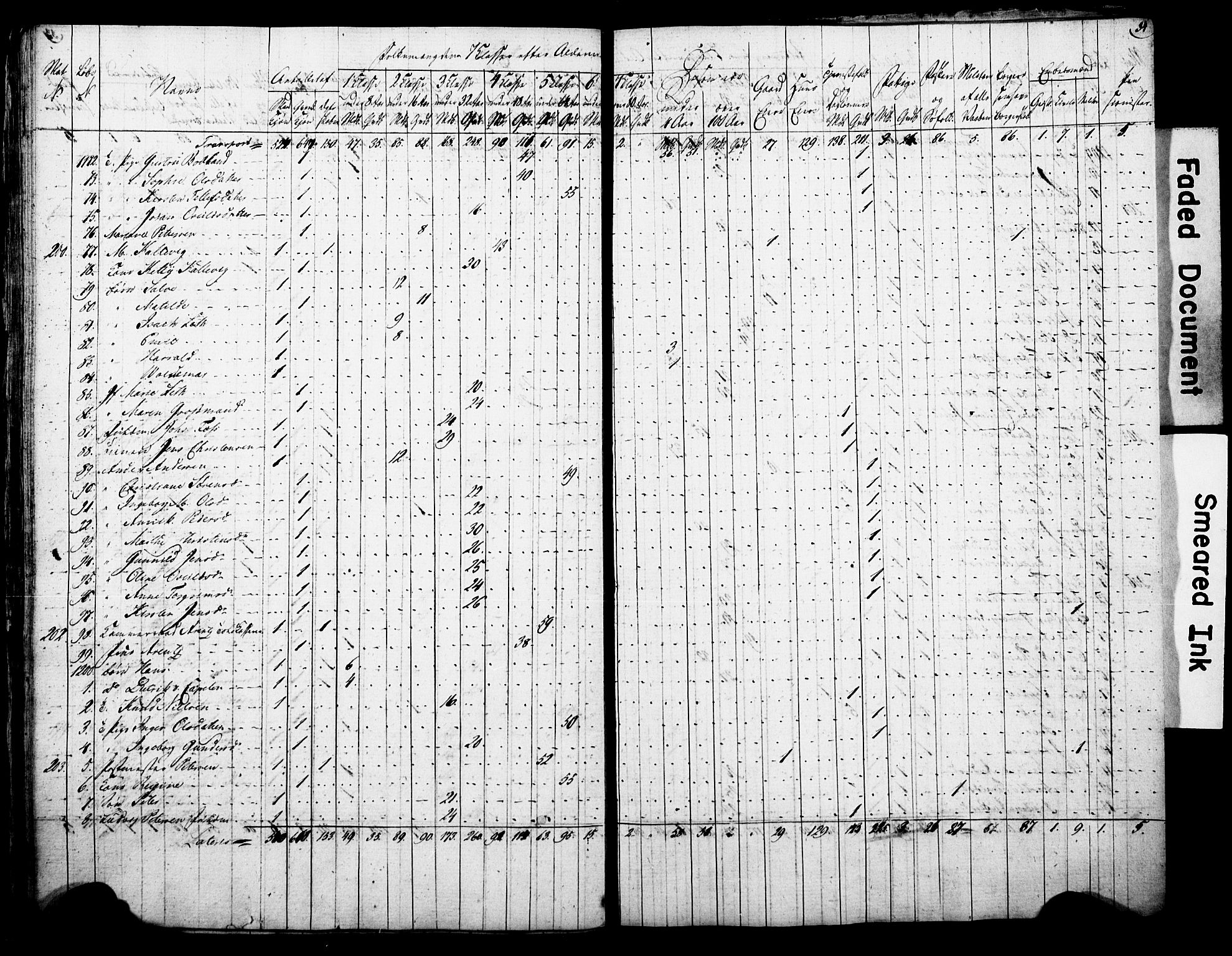 , Census 1815 for Arendal, 1815, p. 34