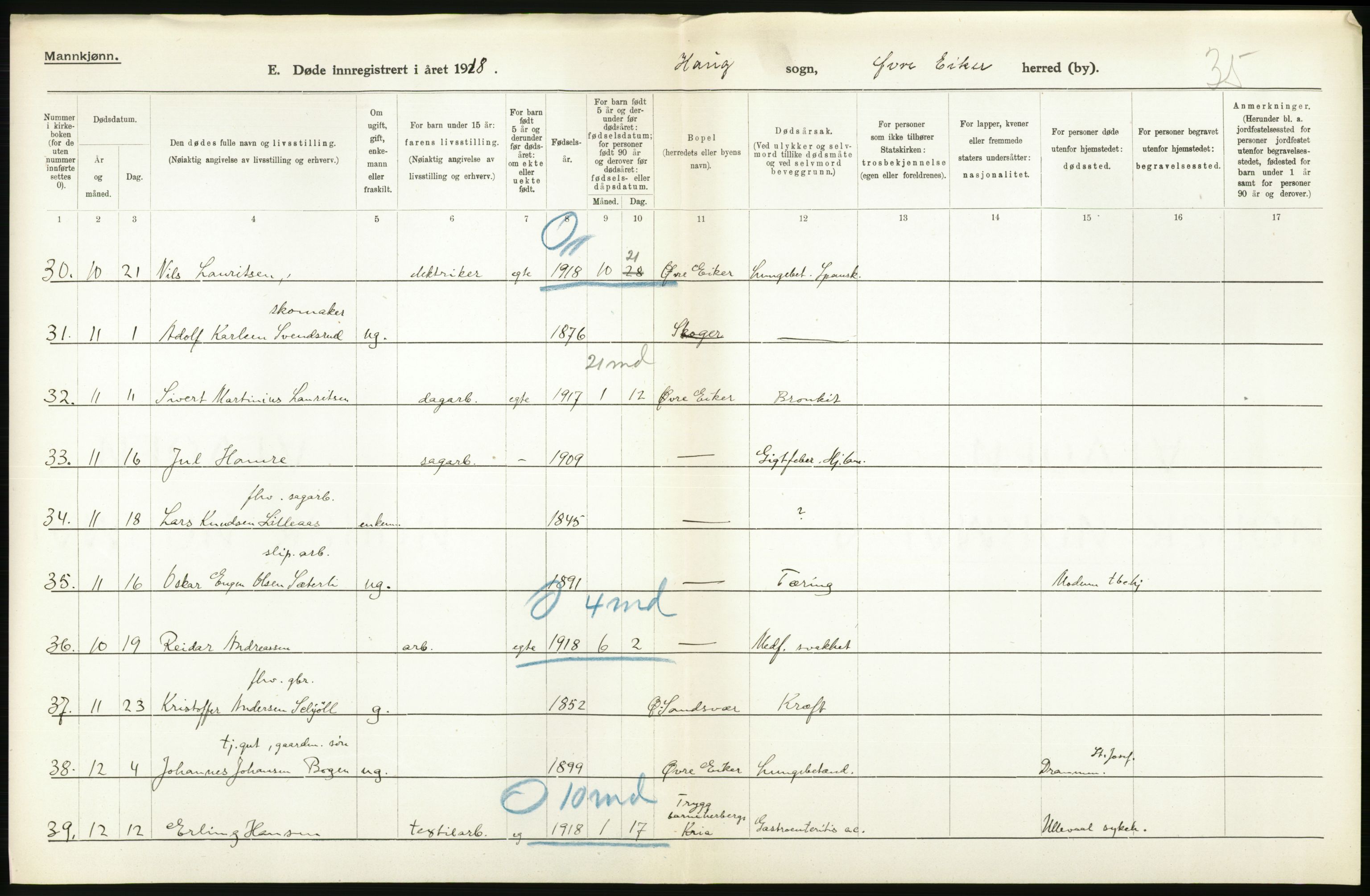 Statistisk sentralbyrå, Sosiodemografiske emner, Befolkning, AV/RA-S-2228/D/Df/Dfb/Dfbh/L0020: Buskerud fylke: Døde. Bygder og byer., 1918, p. 94