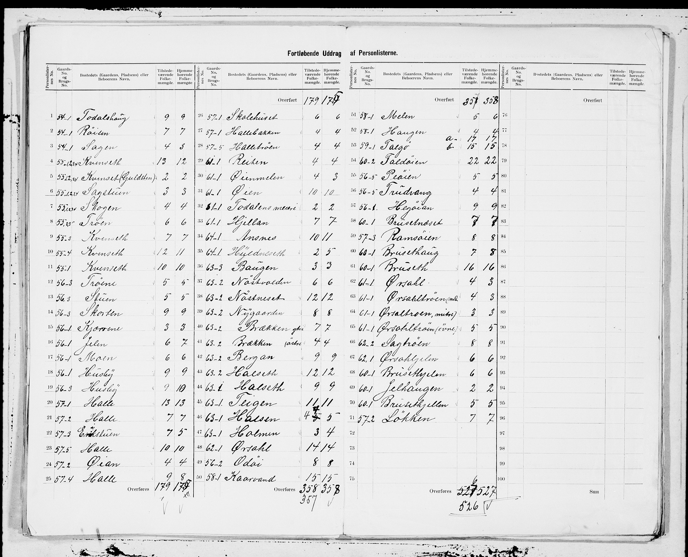 SAT, 1900 census for Stangvik, 1900, p. 13