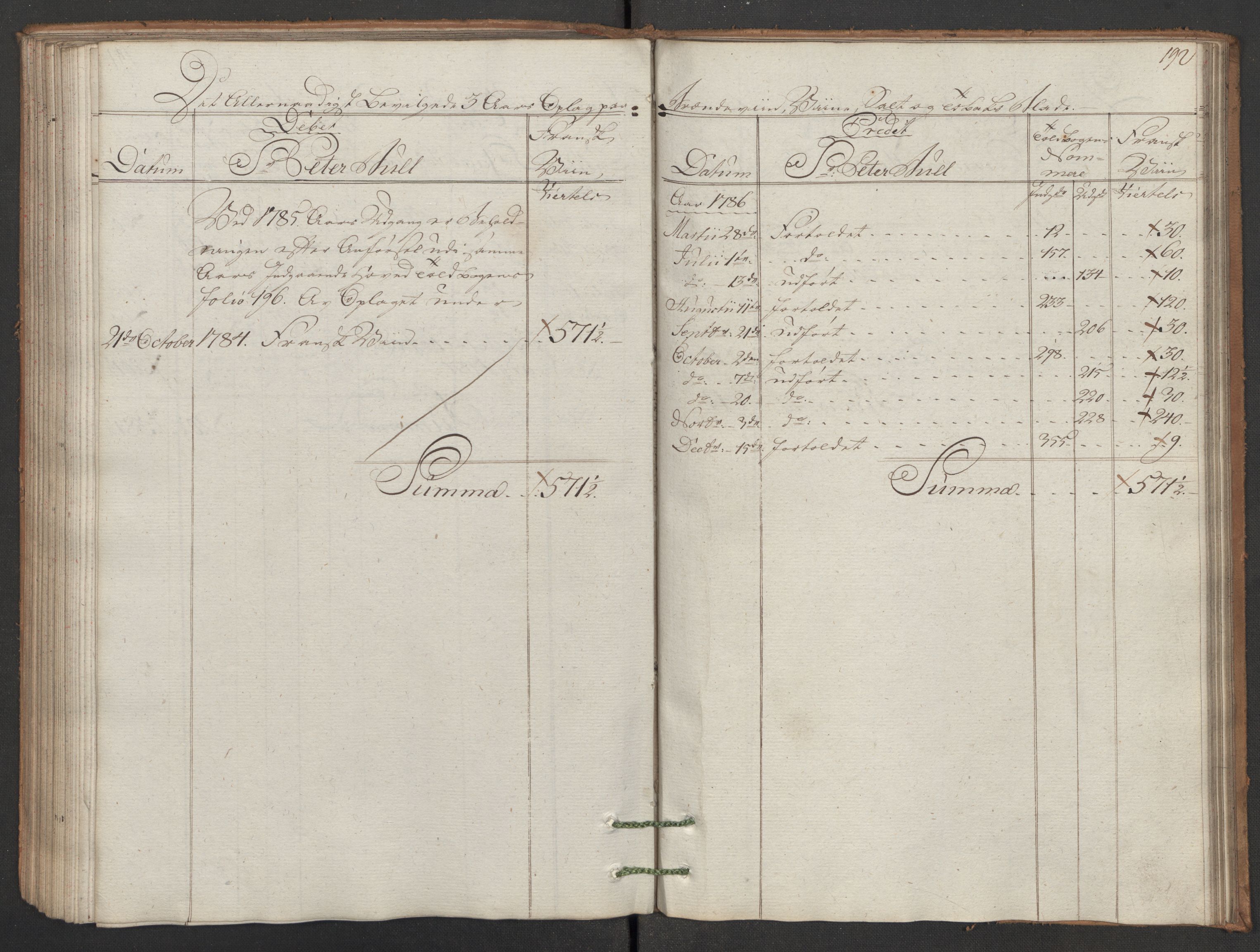 Generaltollkammeret, tollregnskaper, AV/RA-EA-5490/R02/L0091/0001: Tollregnskaper Fredrikstad / Inngående hovedtollbok, 1786, p. 191b-192a