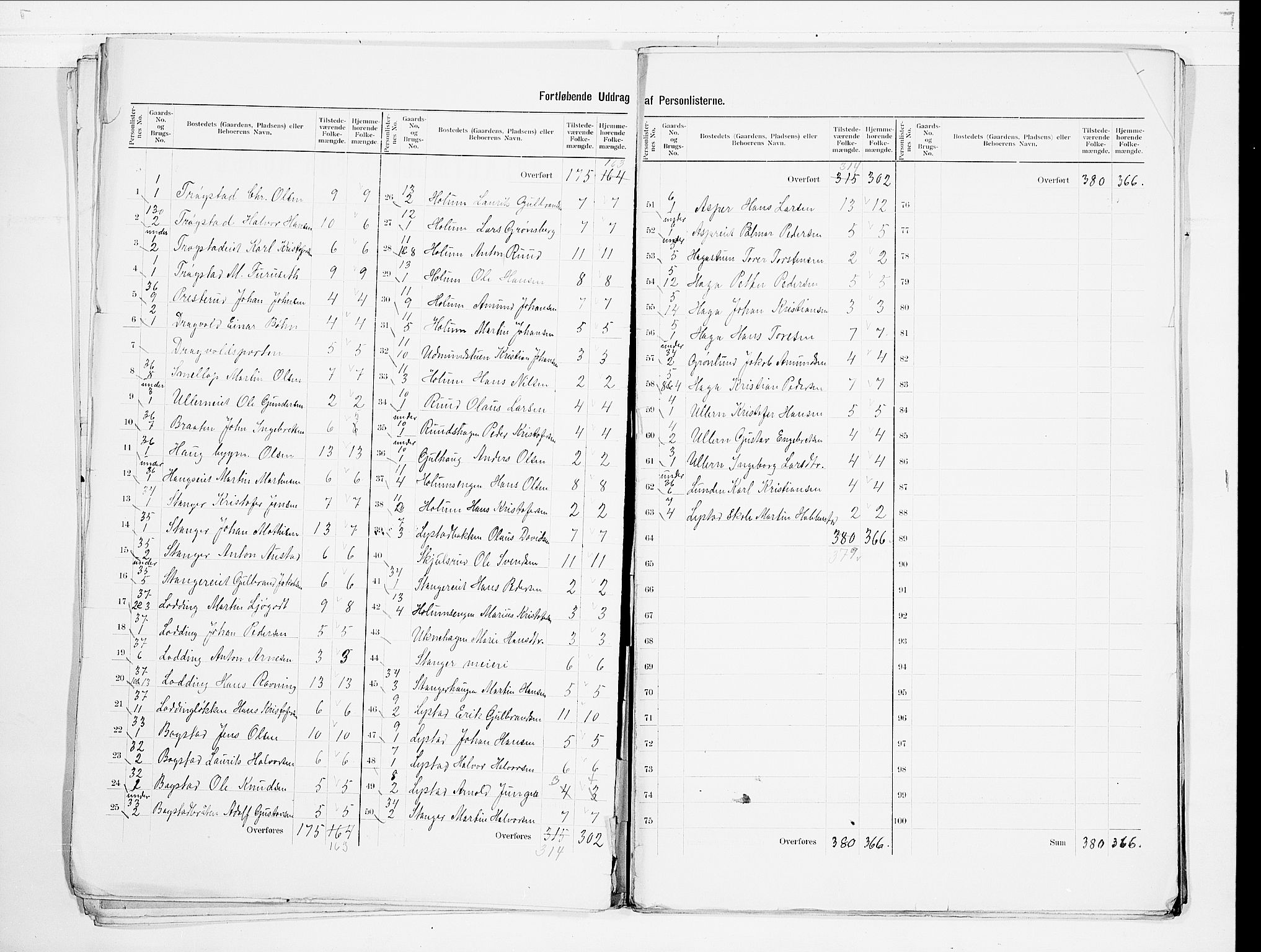 SAO, 1900 census for Ullensaker, 1900, p. 5