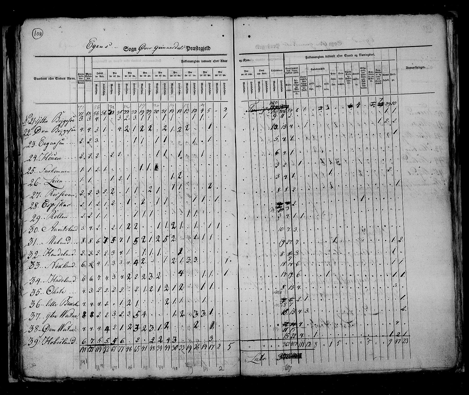 RA, Census 1825, vol. 11: Lister og Mandal amt, 1825, p. 108