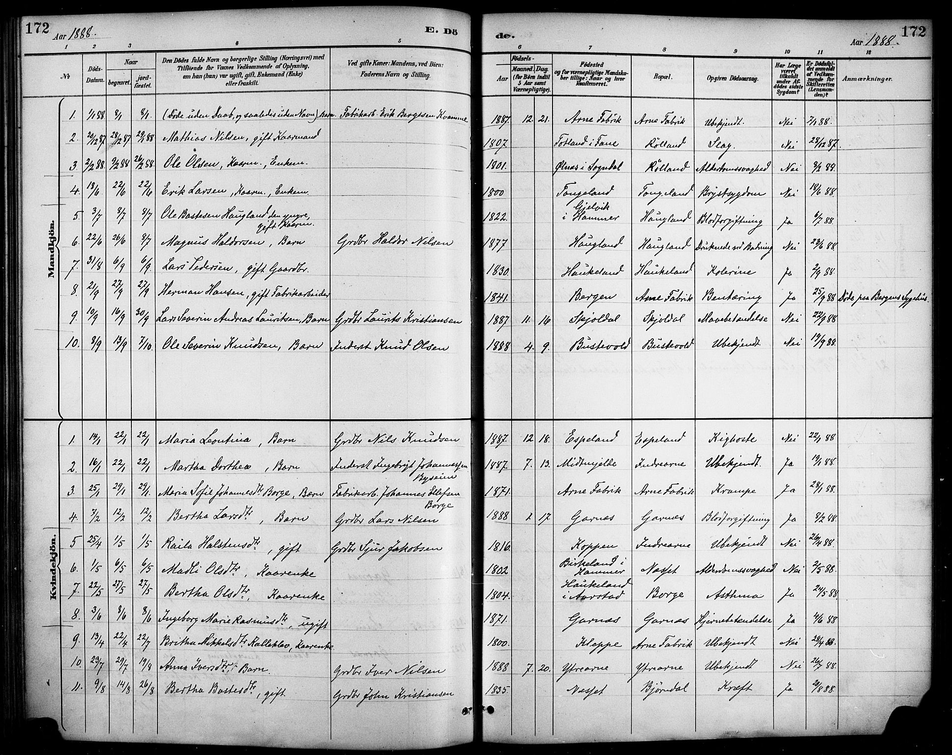 Haus sokneprestembete, SAB/A-75601/H/Haa/Haad/L0001: Parish register (official) no. D 1, 1887-1898, p. 172