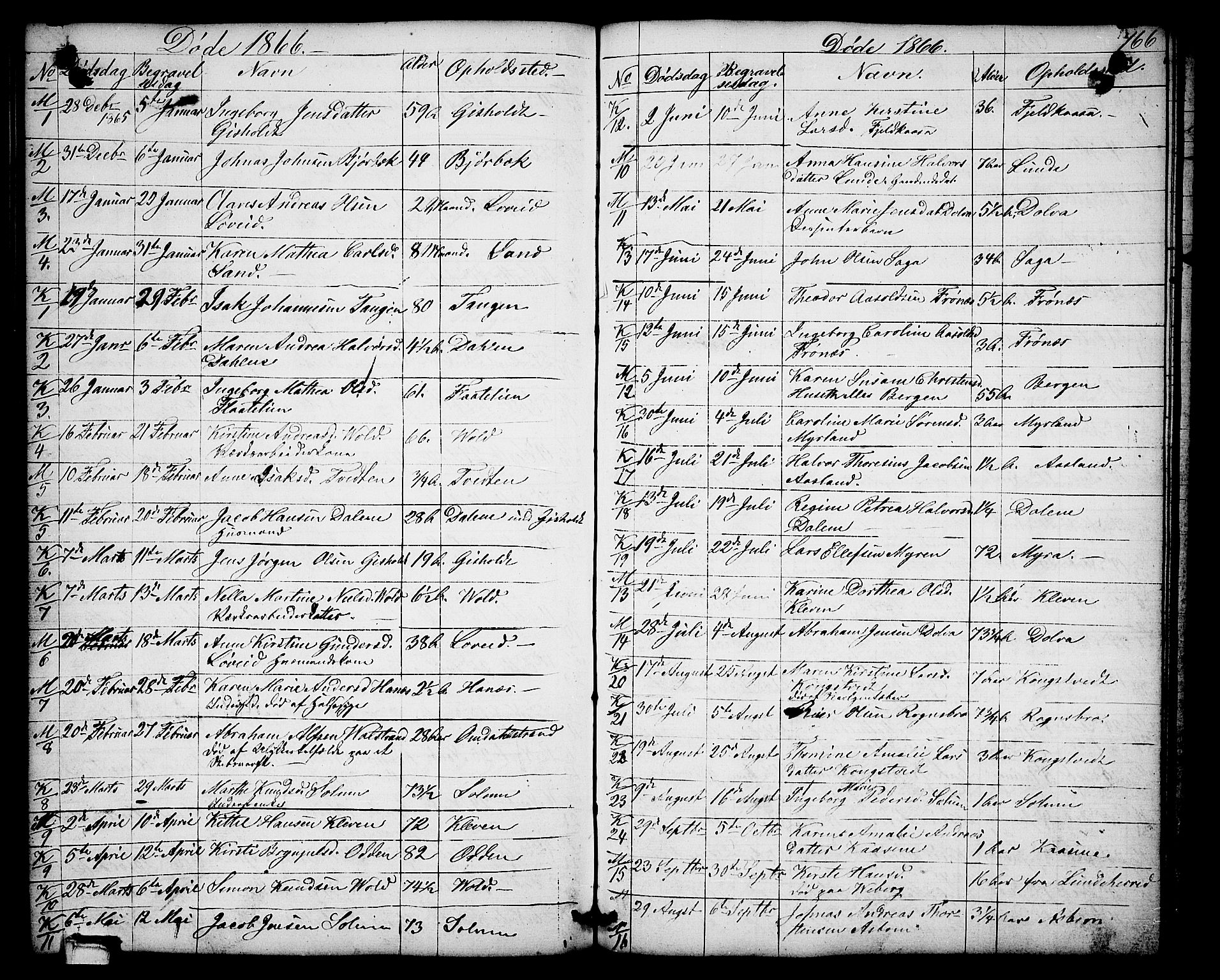 Solum kirkebøker, AV/SAKO-A-306/G/Gb/L0002: Parish register (copy) no. II 2, 1859-1879, p. 166