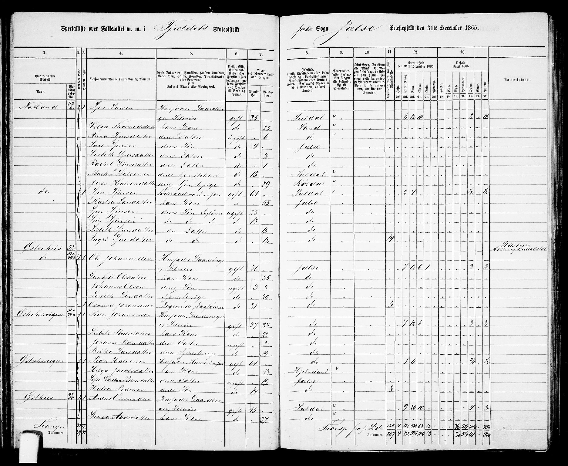RA, 1865 census for Jelsa, 1865, p. 32