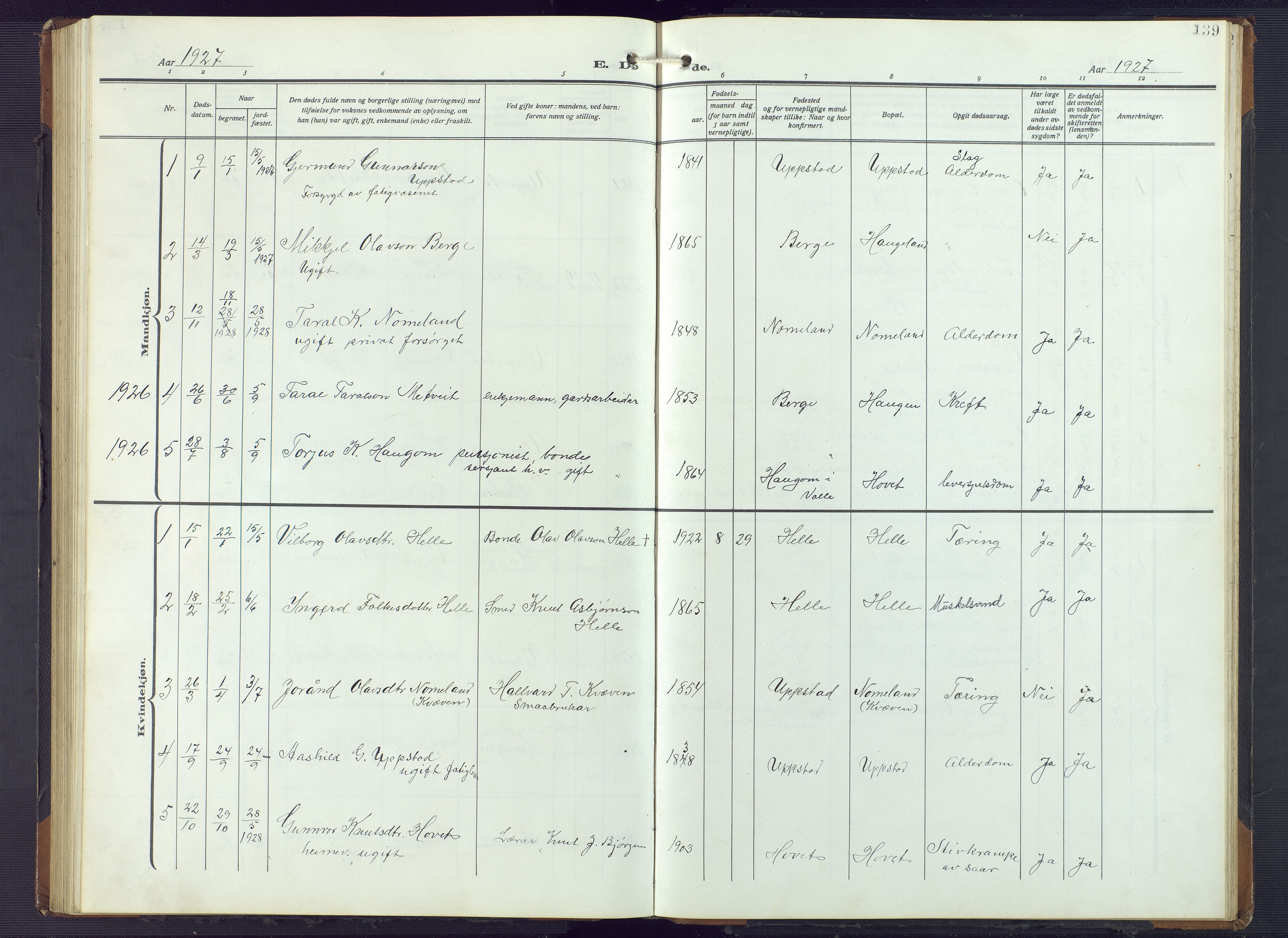 Valle sokneprestkontor, SAK/1111-0044/F/Fb/Fbb/L0003: Parish register (copy) no. B 3, 1921-1948, p. 139
