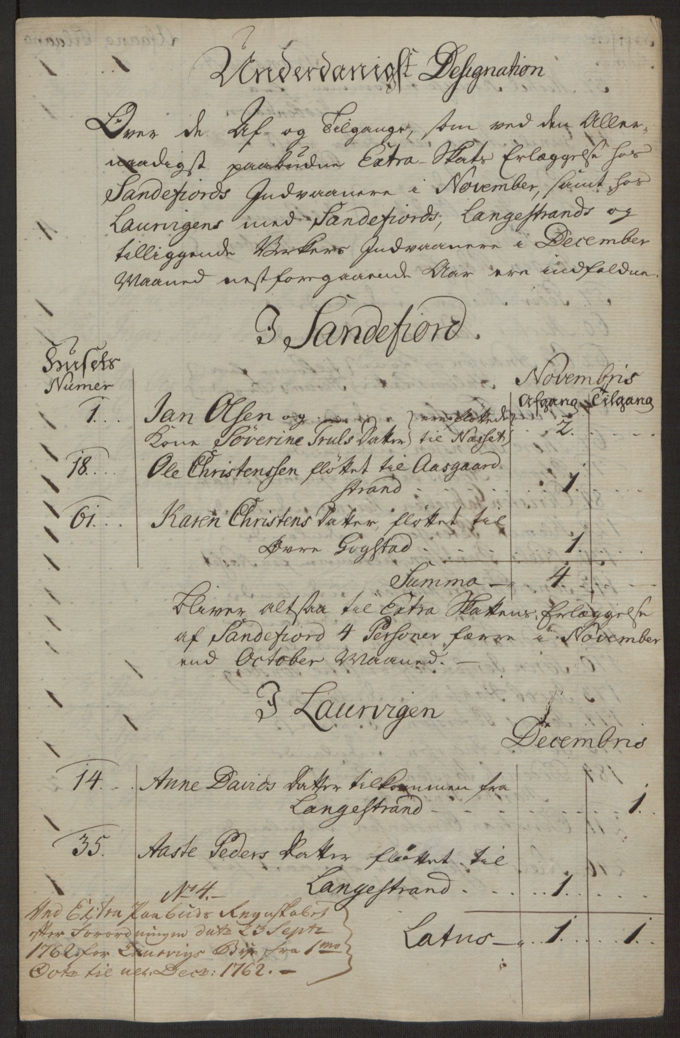 Rentekammeret inntil 1814, Reviderte regnskaper, Byregnskaper, AV/RA-EA-4066/R/Ri/L0183/0001: [I4] Kontribusjonsregnskap / Ekstraskatt, 1762-1768, p. 75