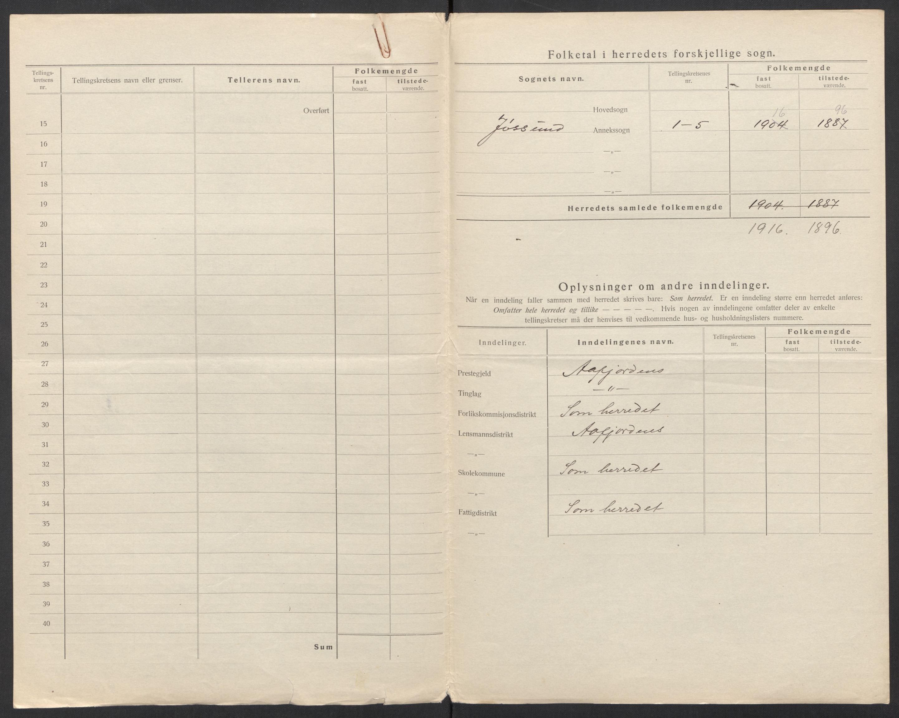 SAT, 1920 census for Jøssund, 1920, p. 6