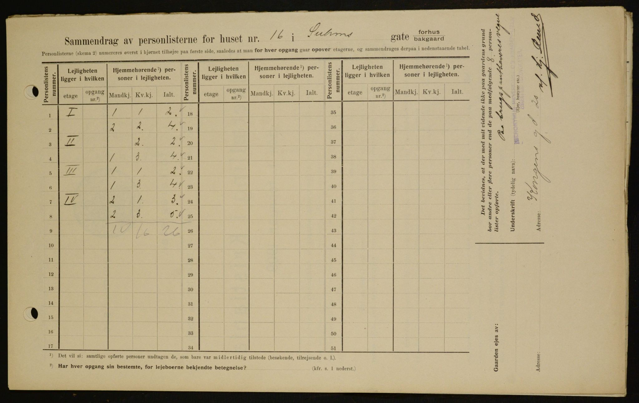 OBA, Municipal Census 1909 for Kristiania, 1909, p. 94660