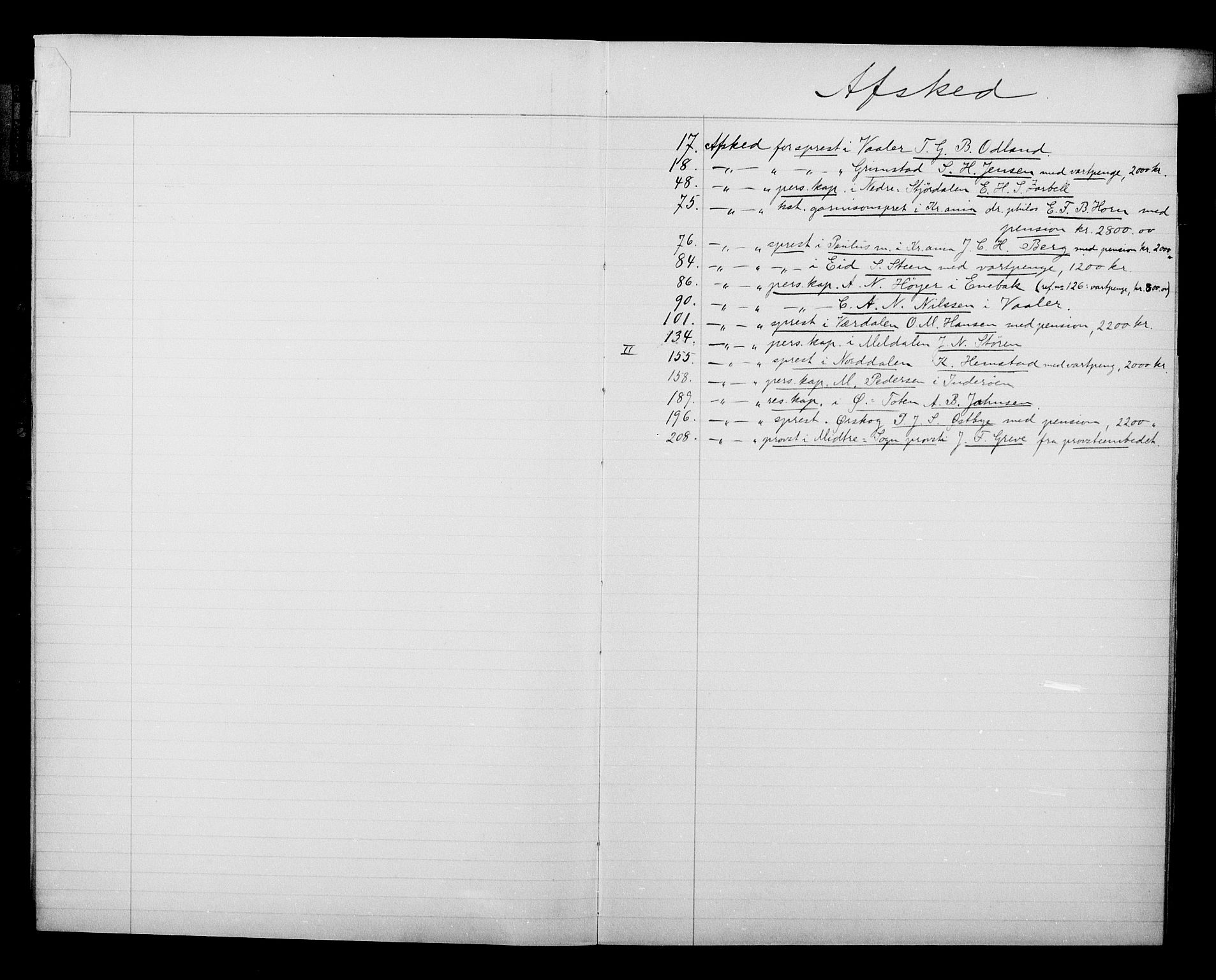 Kirke- og undervisningsdepartementet, Kontoret  for kirke og geistlighet A, AV/RA-S-1007/A/Aa/L0267: Register, 1898