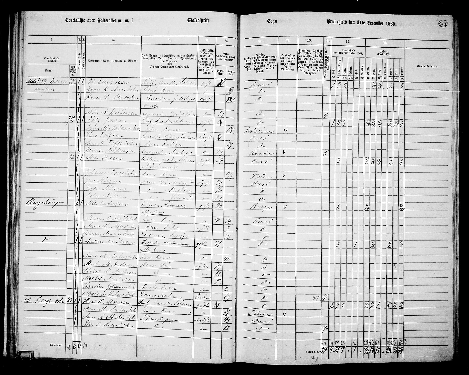 RA, 1865 census for Onsøy, 1865, p. 49