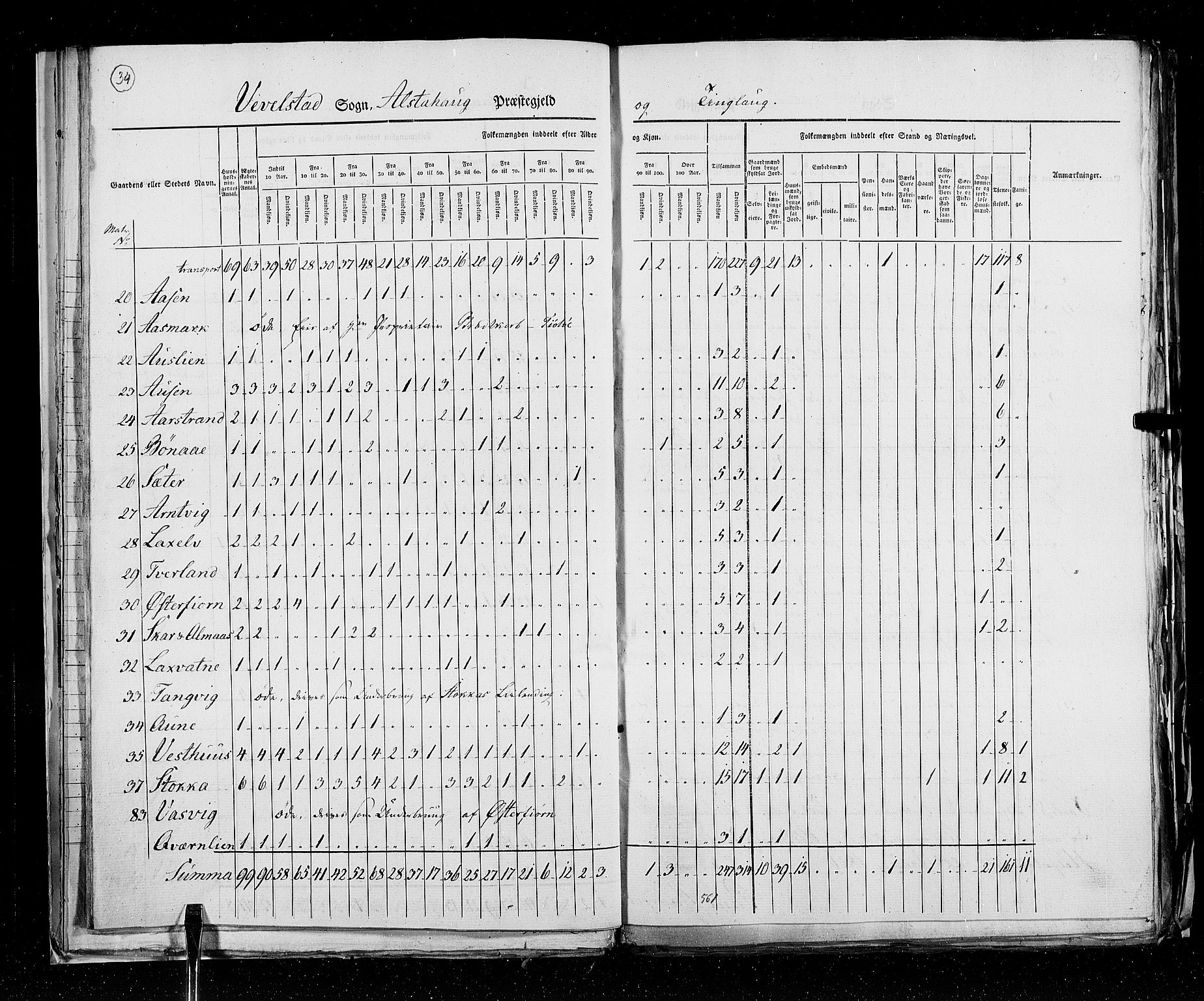 RA, Census 1825, vol. 18: Nordland amt, 1825, p. 34